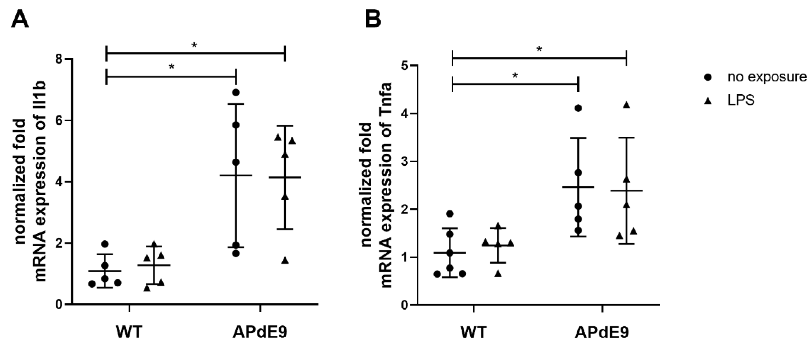 Pharmaceutics 14 02438 g003