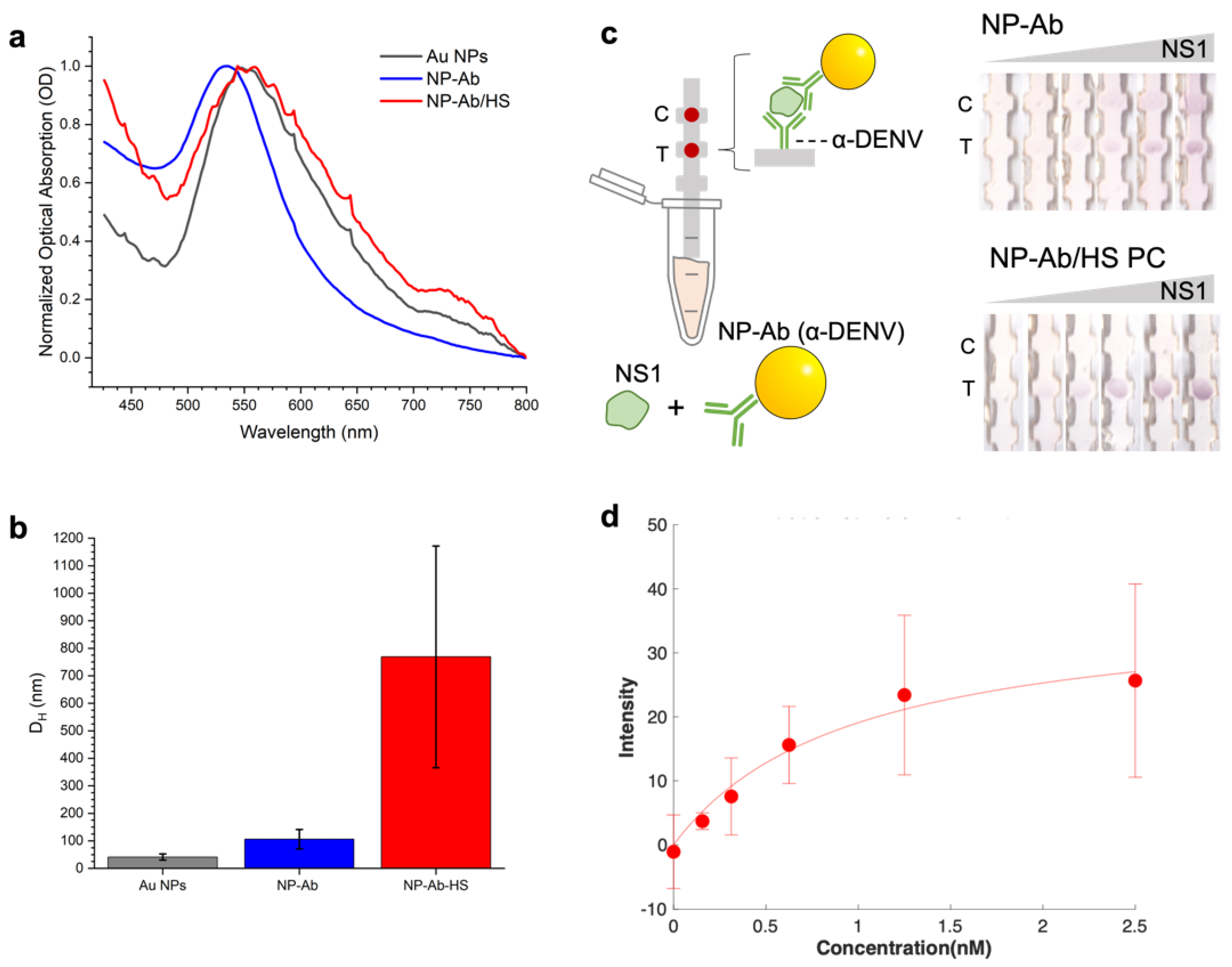 Pharmaceutics 14 02439 g002 Pharmaceutics 14 02439 g002