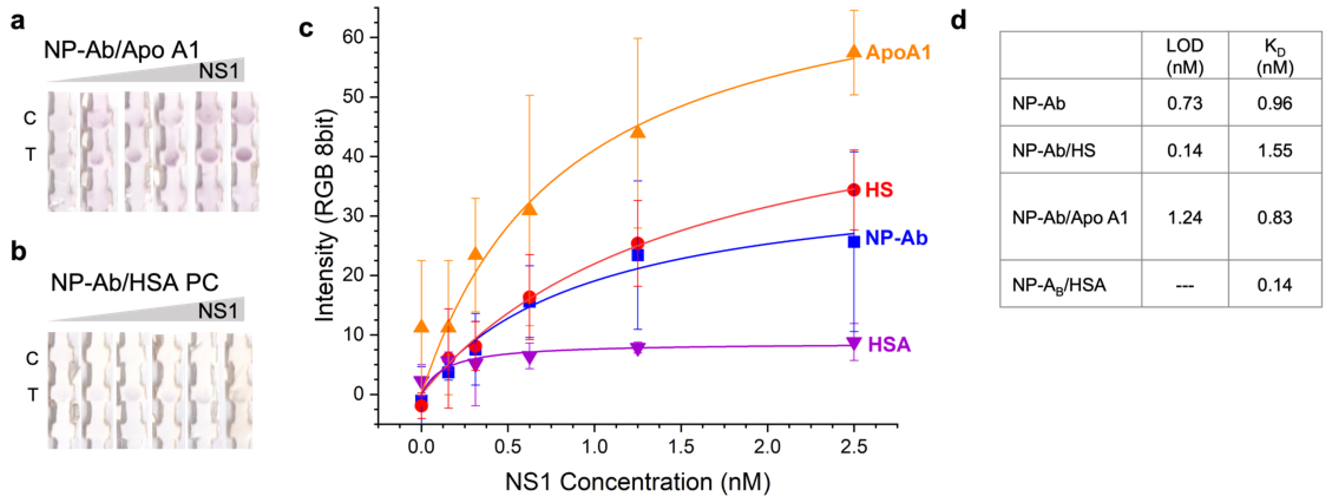 Pharmaceutics 14 02439 g003 Pharmaceutics 14 02439 g003