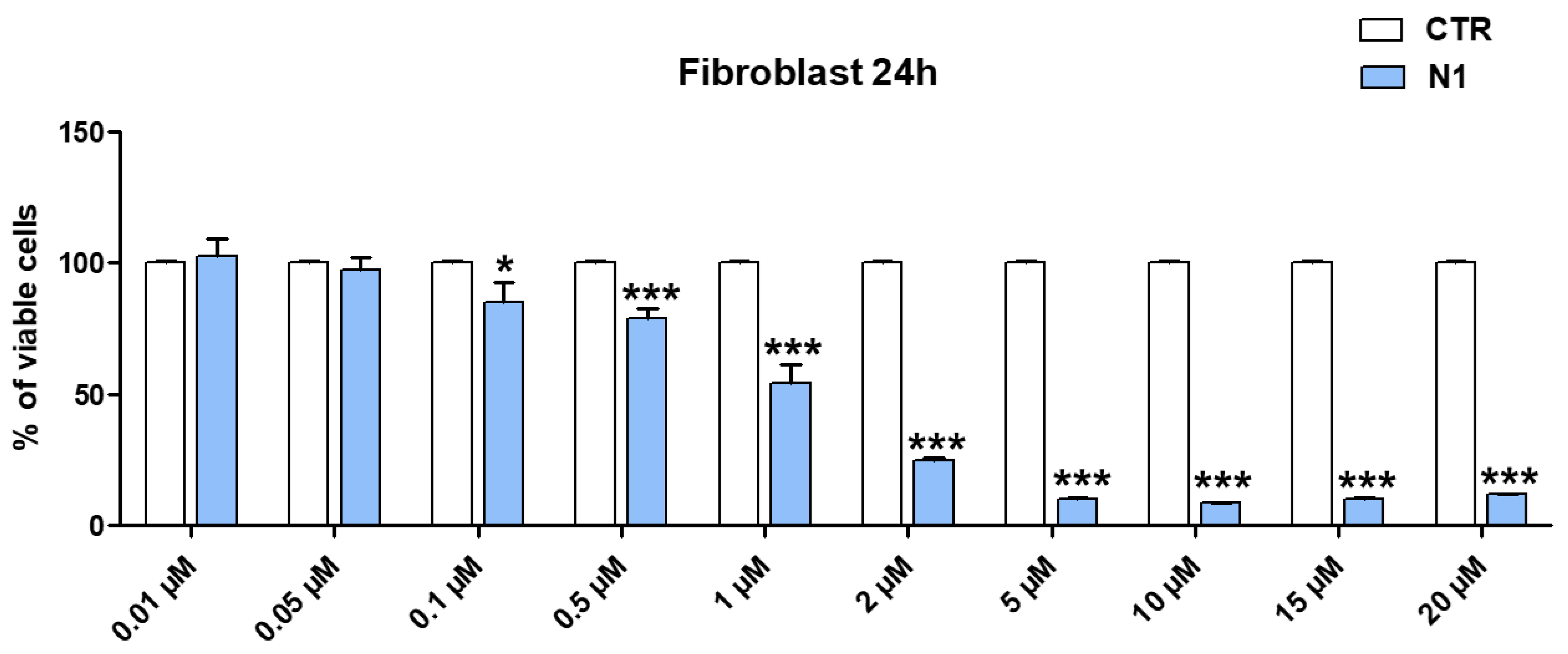 Pharmaceutics 14 02444 g002