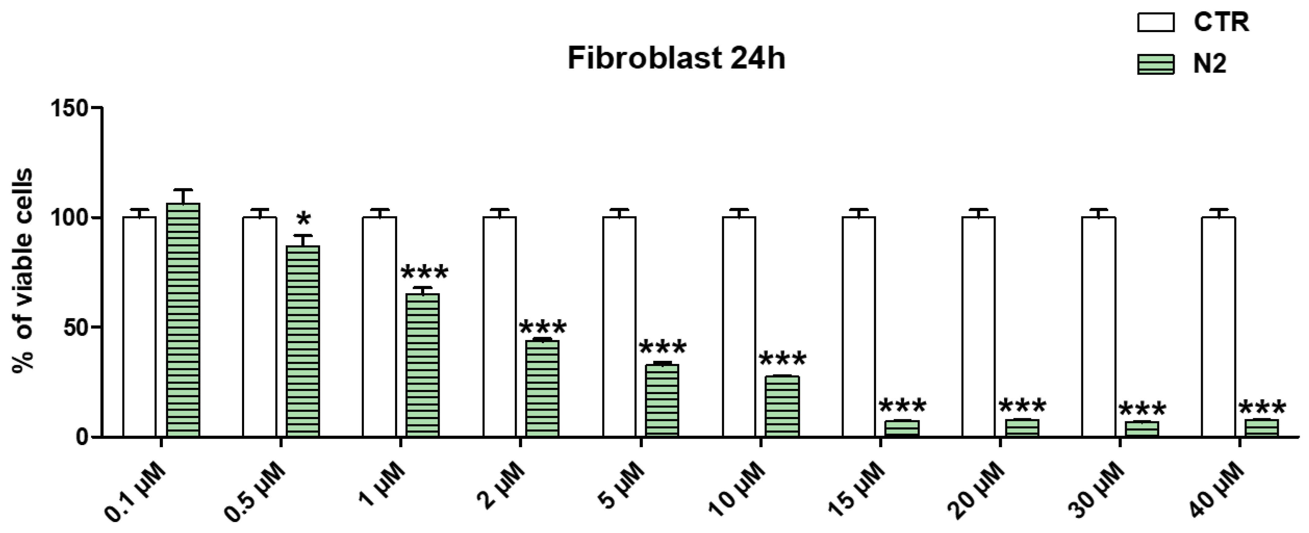 Pharmaceutics 14 02444 g003