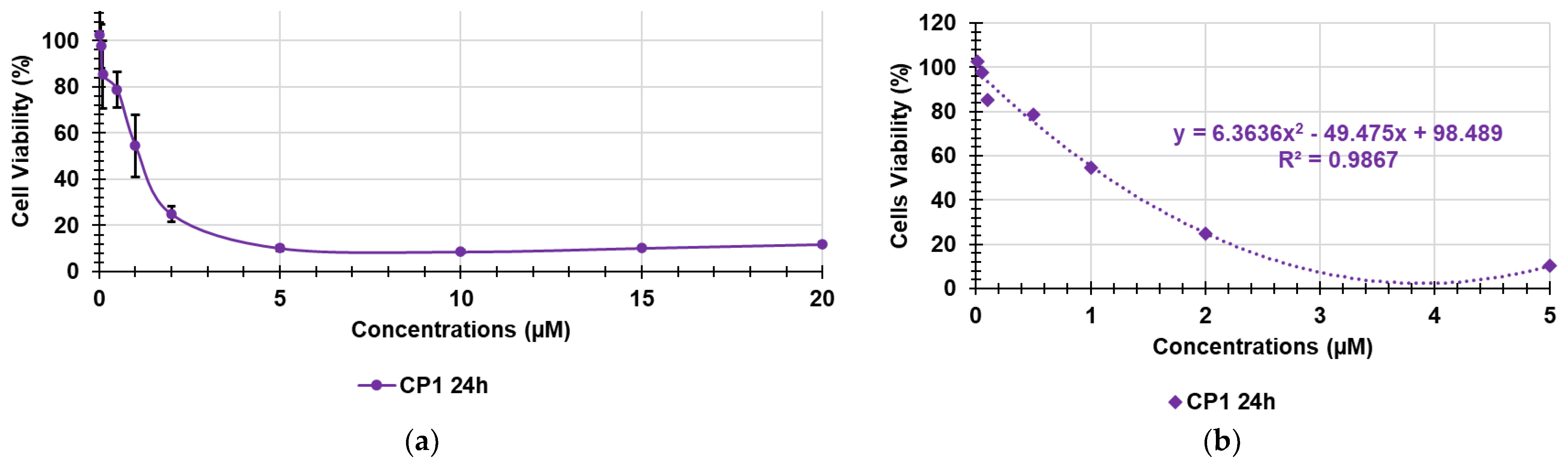 Pharmaceutics 14 02444 g004