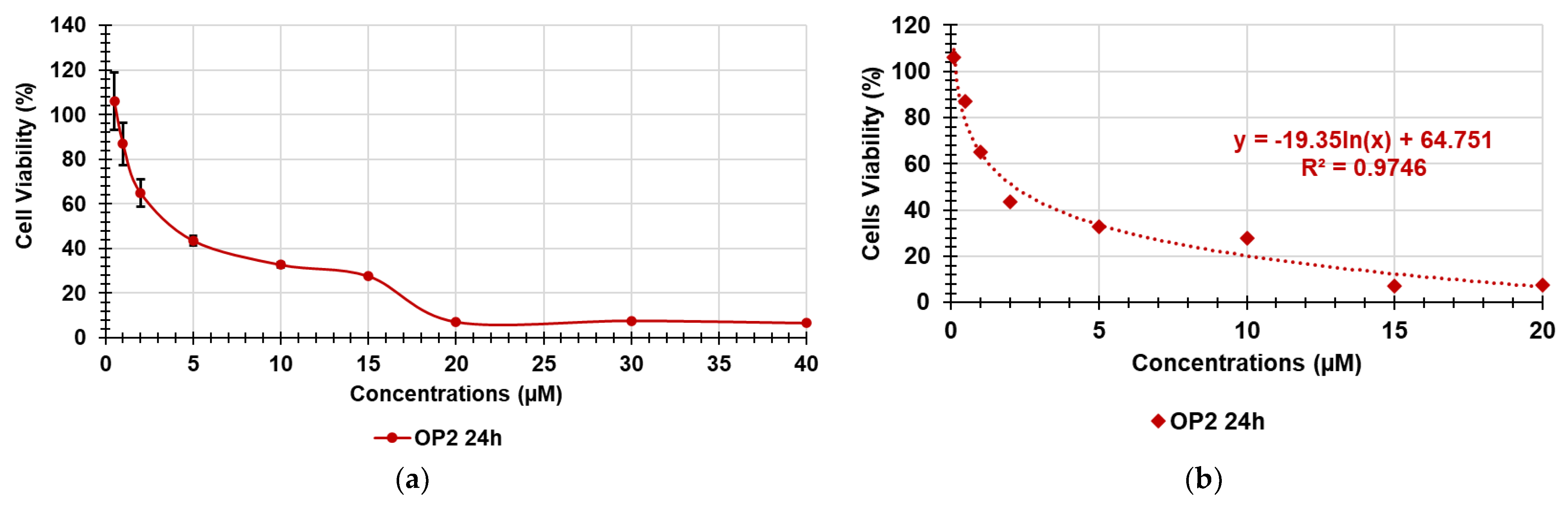 Pharmaceutics 14 02444 g005