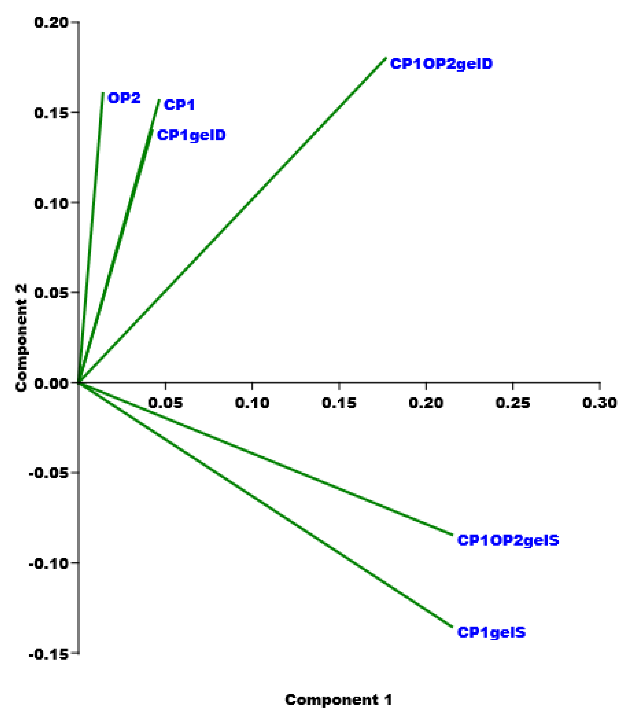 Pharmaceutics 14 02444 g007