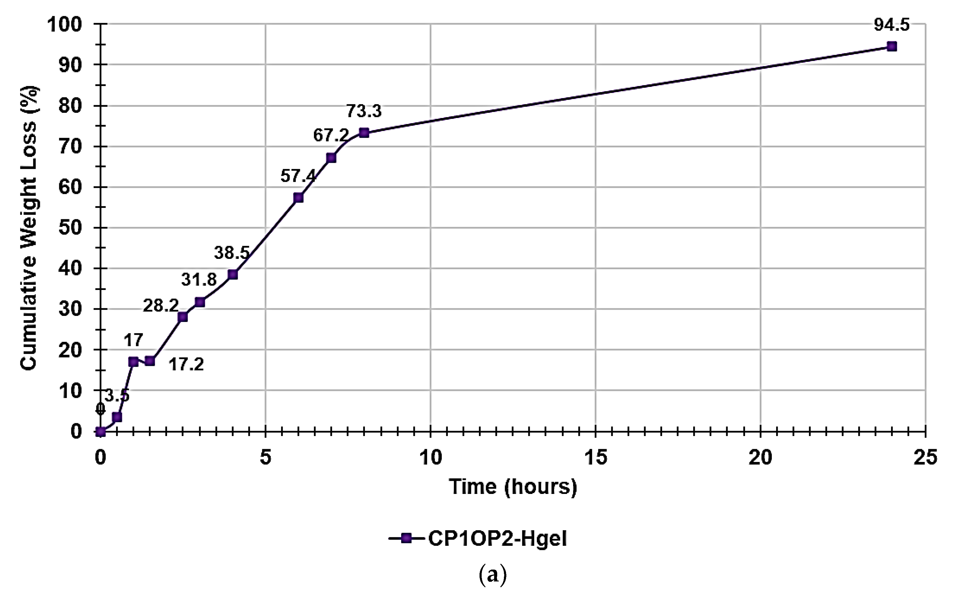Pharmaceutics 14 02444 g009a