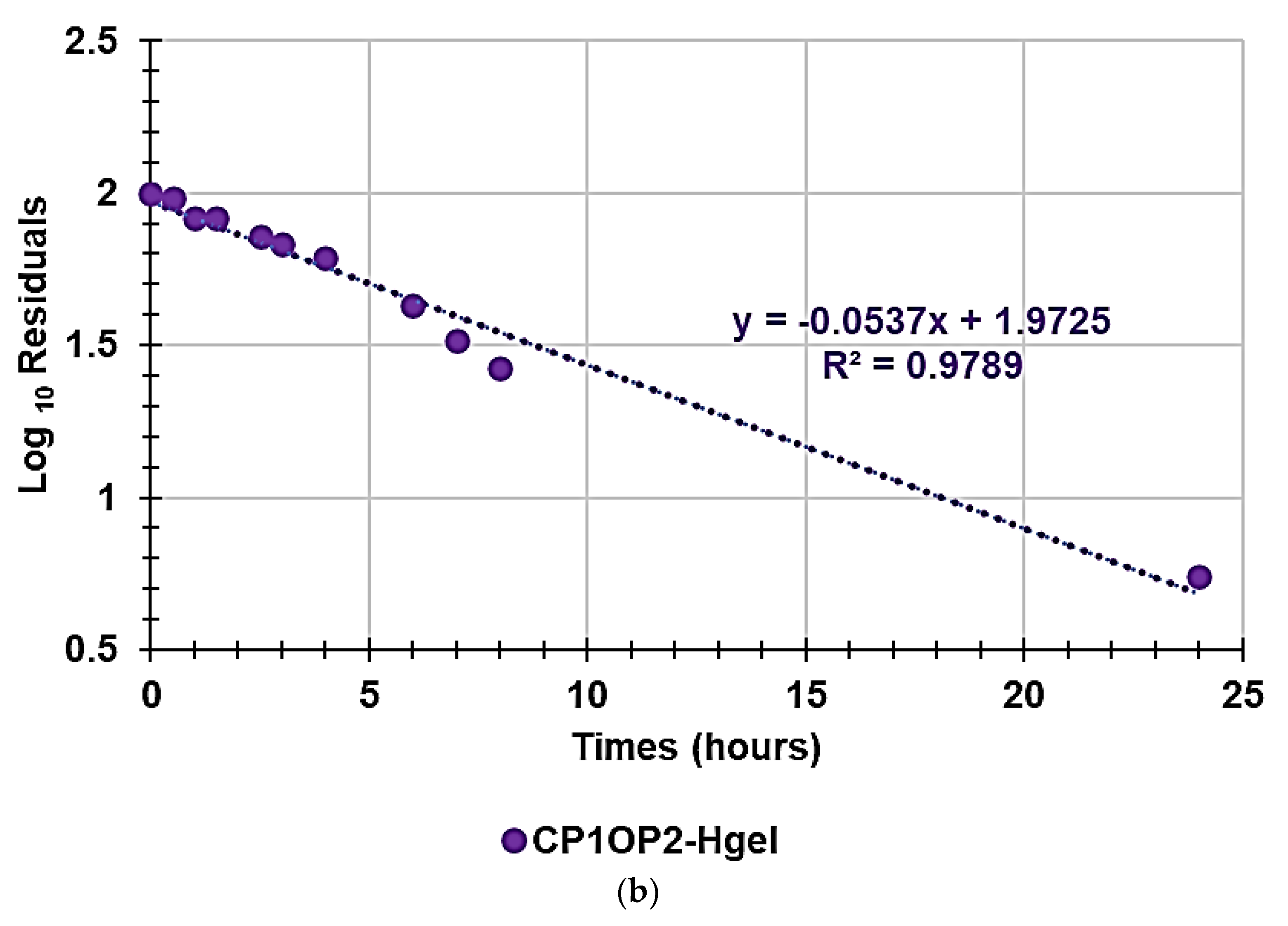 Pharmaceutics 14 02444 g009b