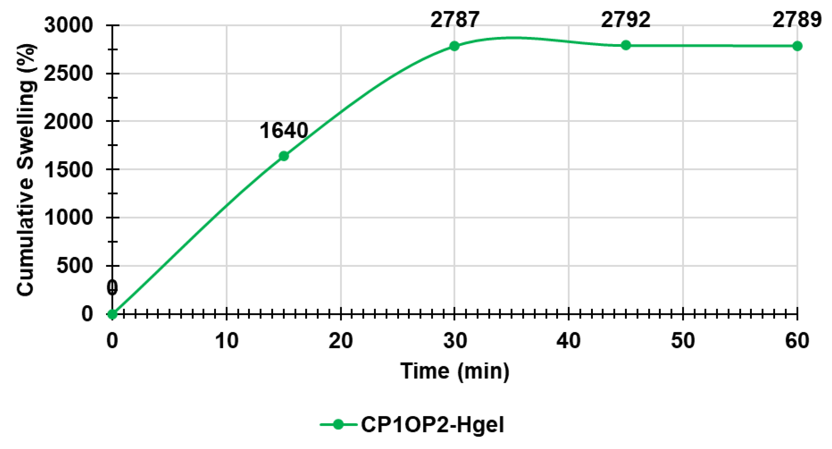 Pharmaceutics 14 02444 g010