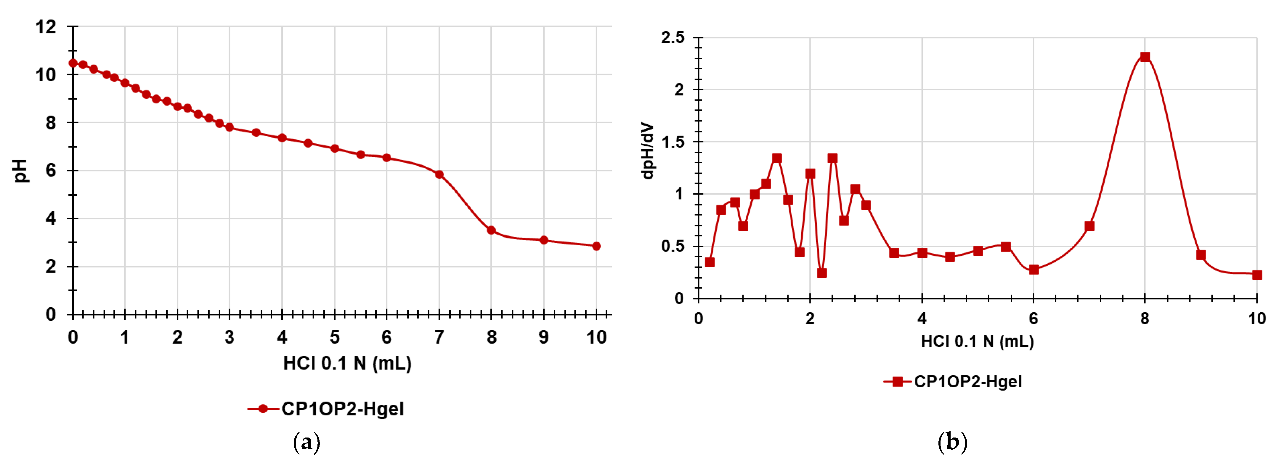 Pharmaceutics 14 02444 g011