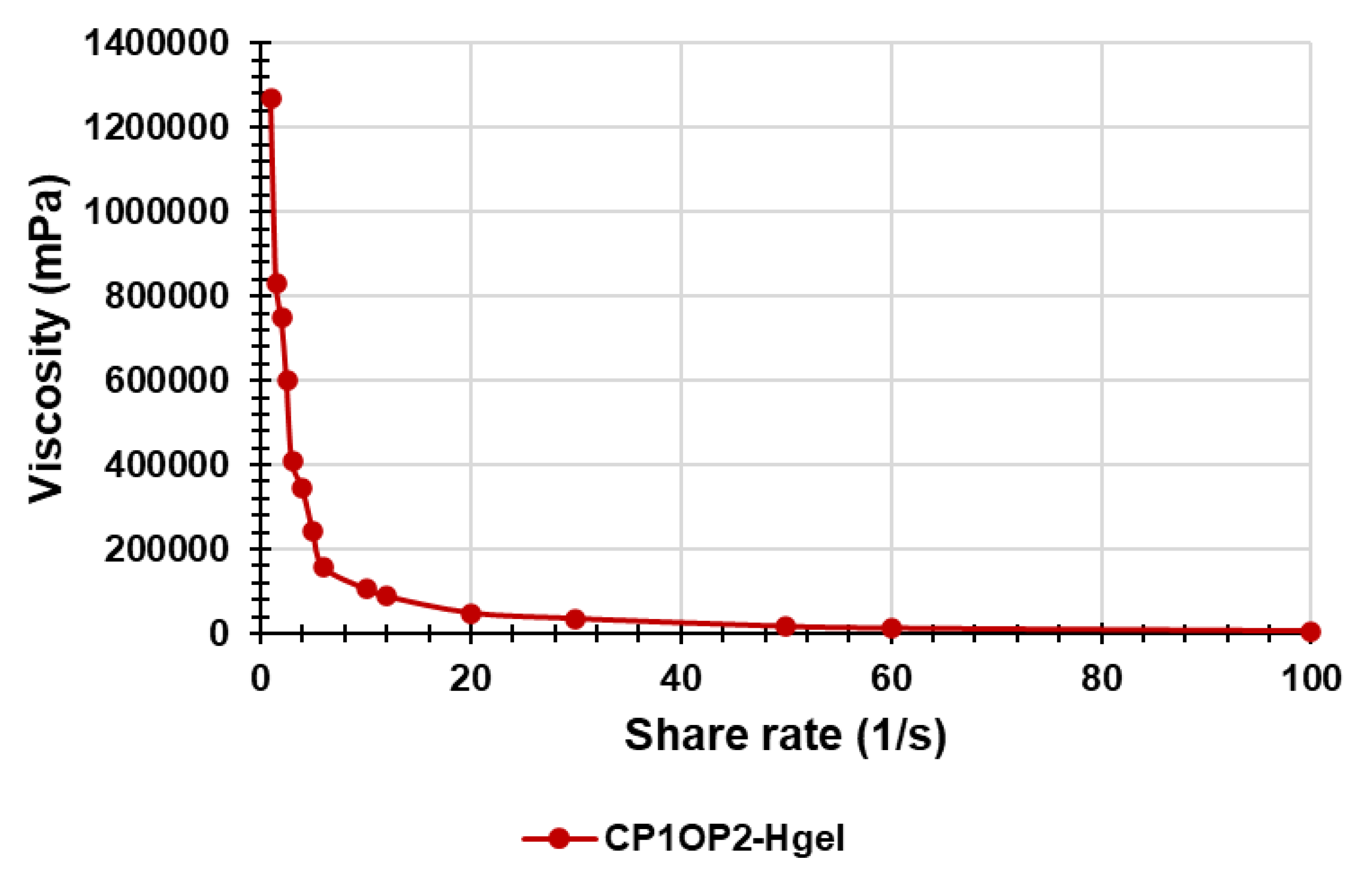 Pharmaceutics 14 02444 g012