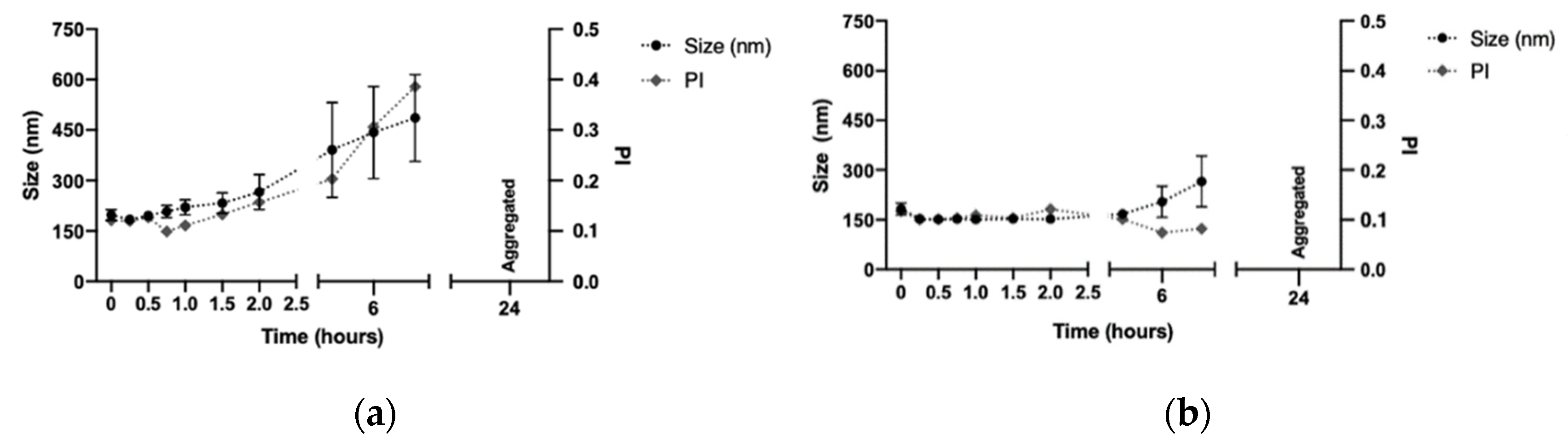 Pharmaceutics 14 02445 g004 Pharmaceutics 14 02445 g004