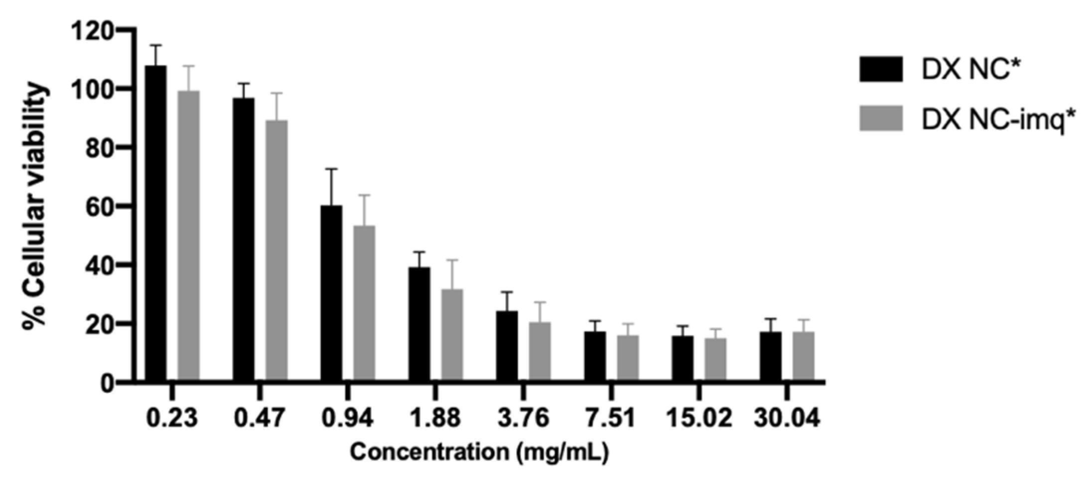 Pharmaceutics 14 02445 g009 Pharmaceutics 14 02445 g009