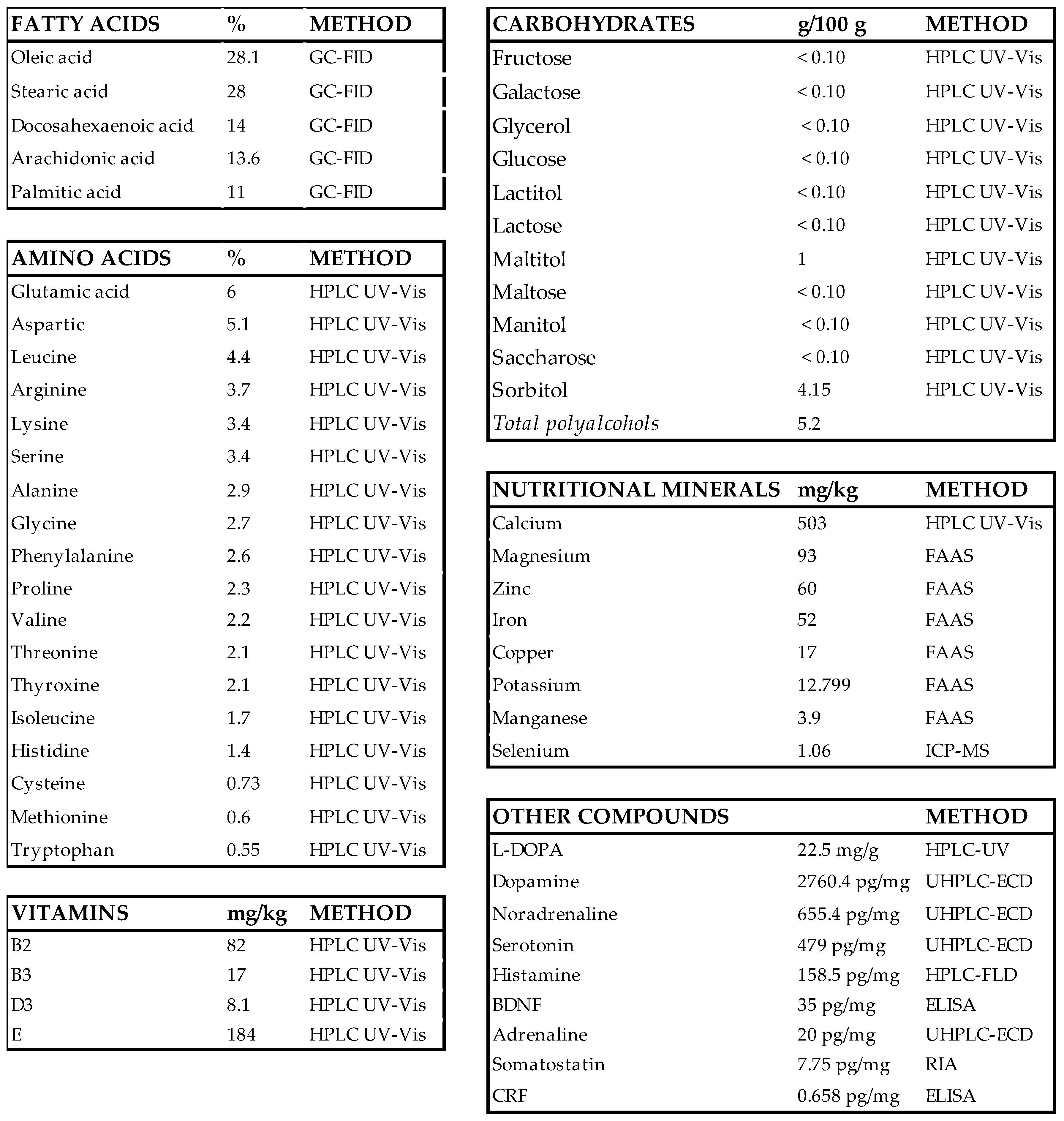 Pharmaceutics 14 02447 sch001 Pharmaceutics 14 02447 sch001