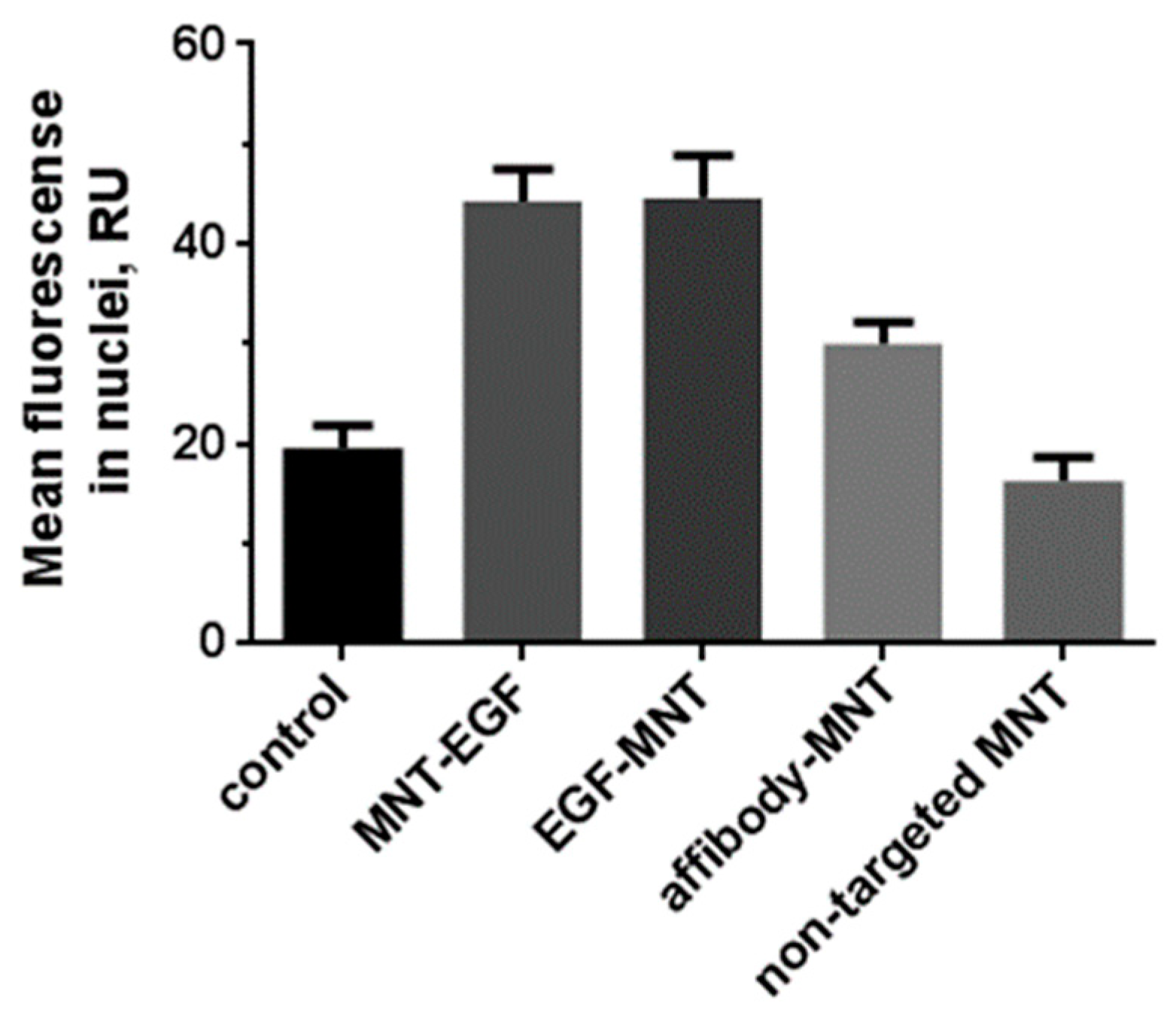 Pharmaceutics 14 02448 g005