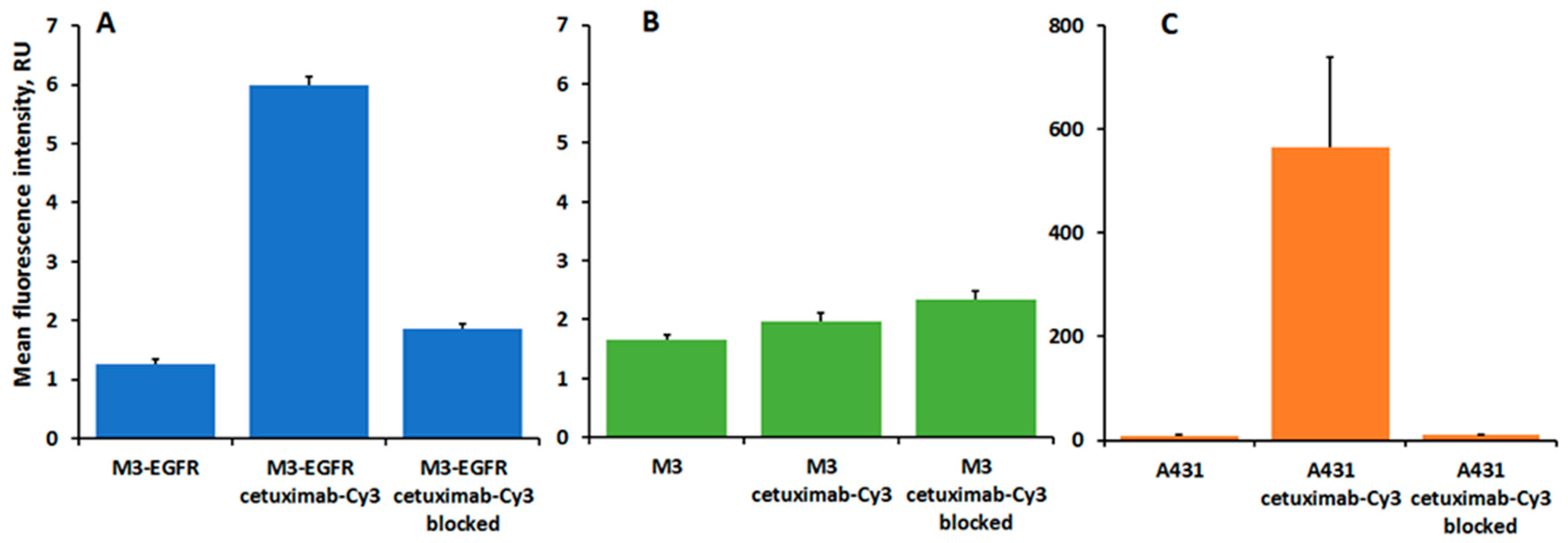 Pharmaceutics 14 02448 g006