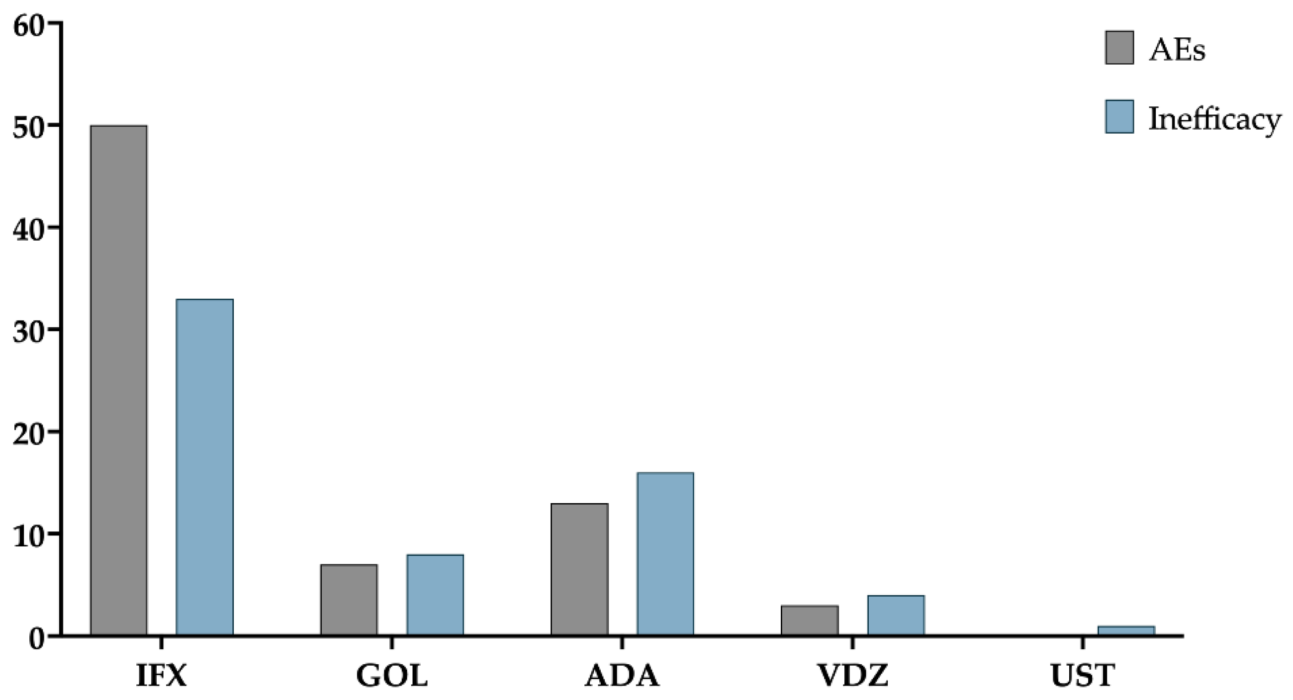 Pharmaceutics 14 02449 g001 Pharmaceutics 14 02449 g001
