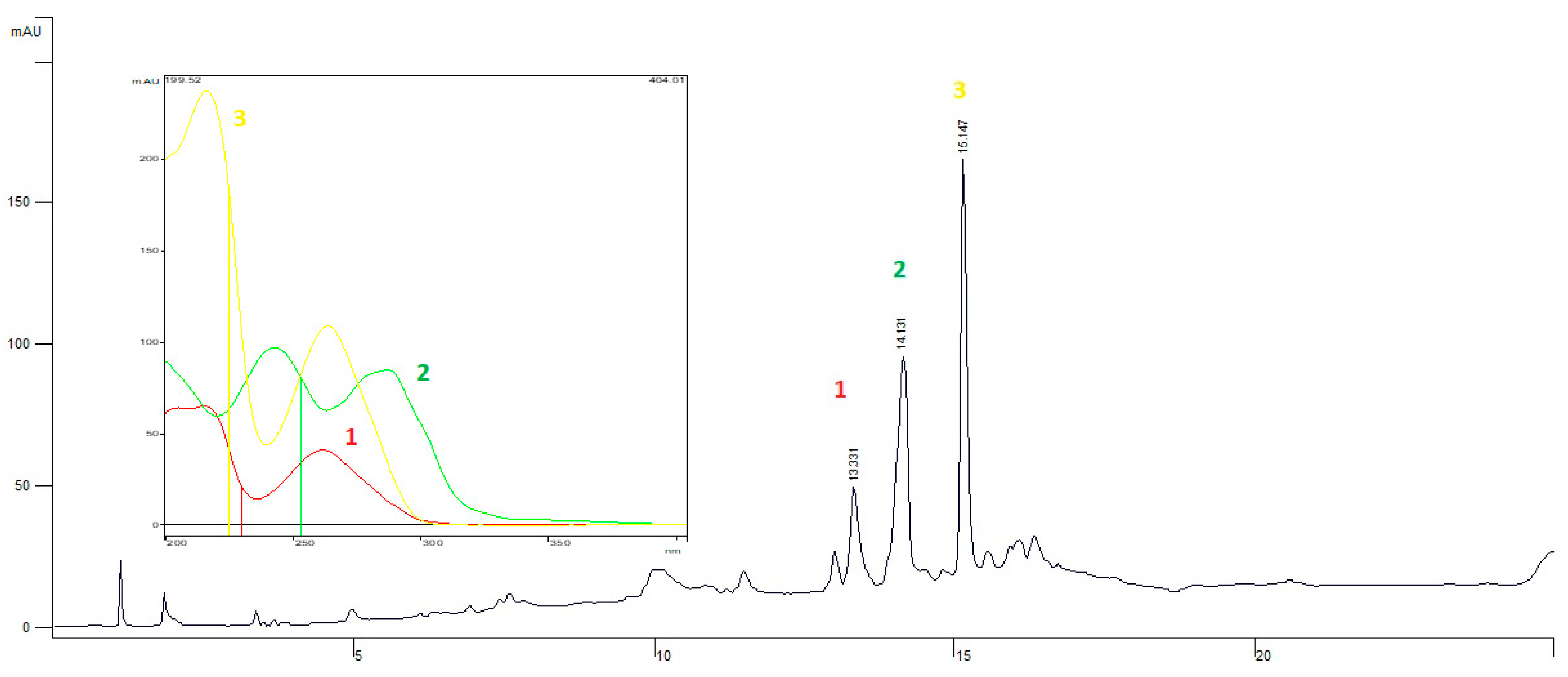 Pharmaceutics 14 02455 g001