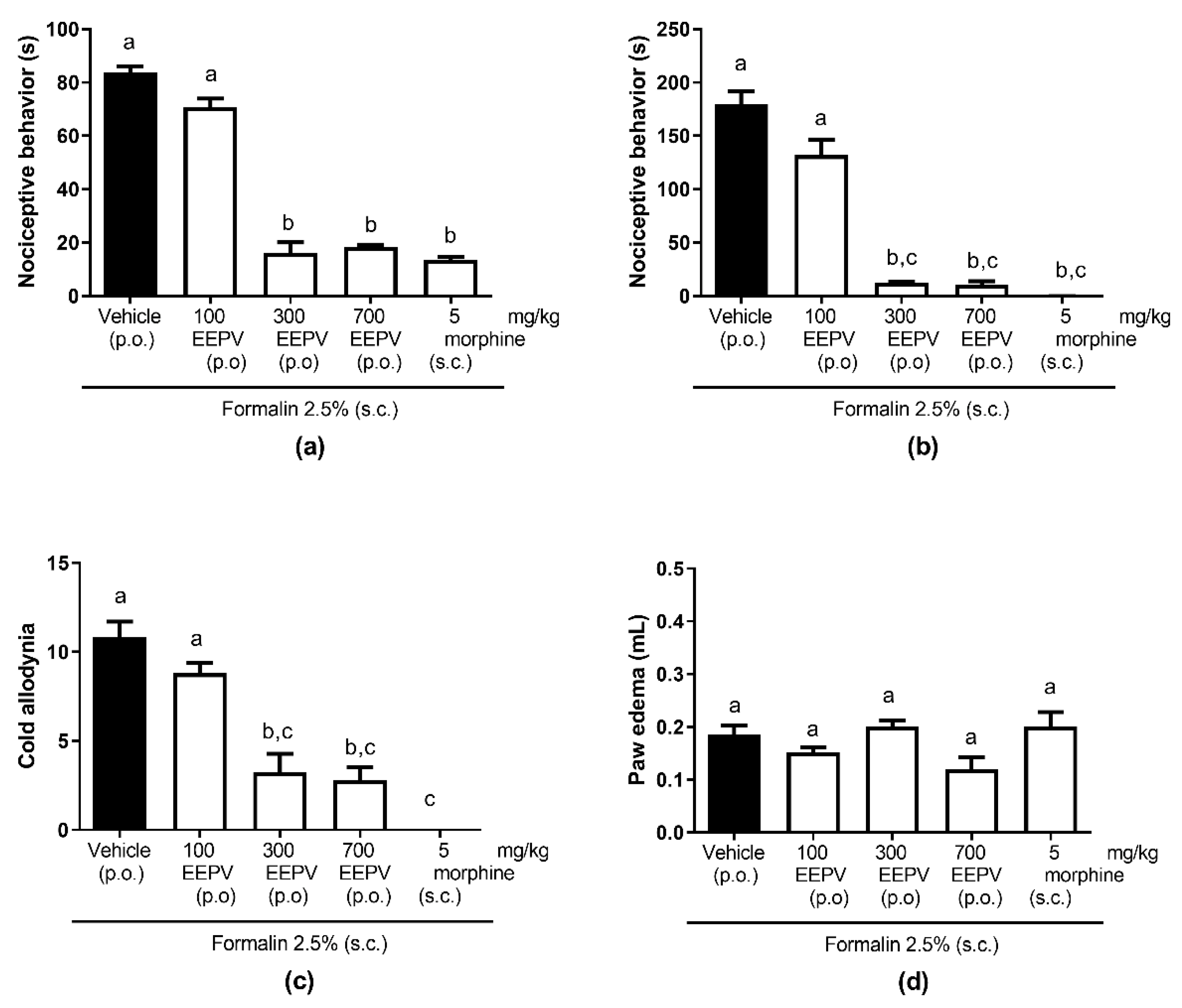 Pharmaceutics 14 02455 g002