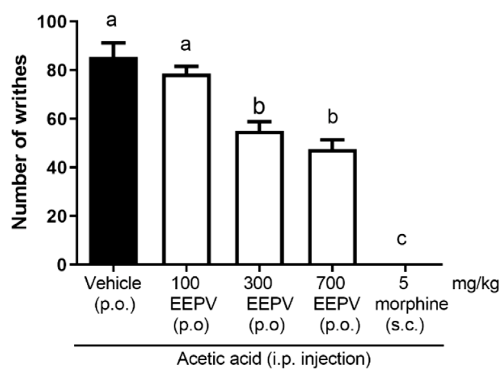 Pharmaceutics 14 02455 g003