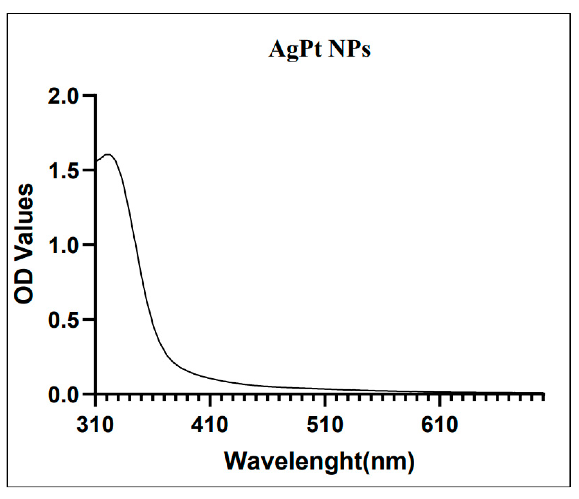Pharmaceutics 14 02457 g002
