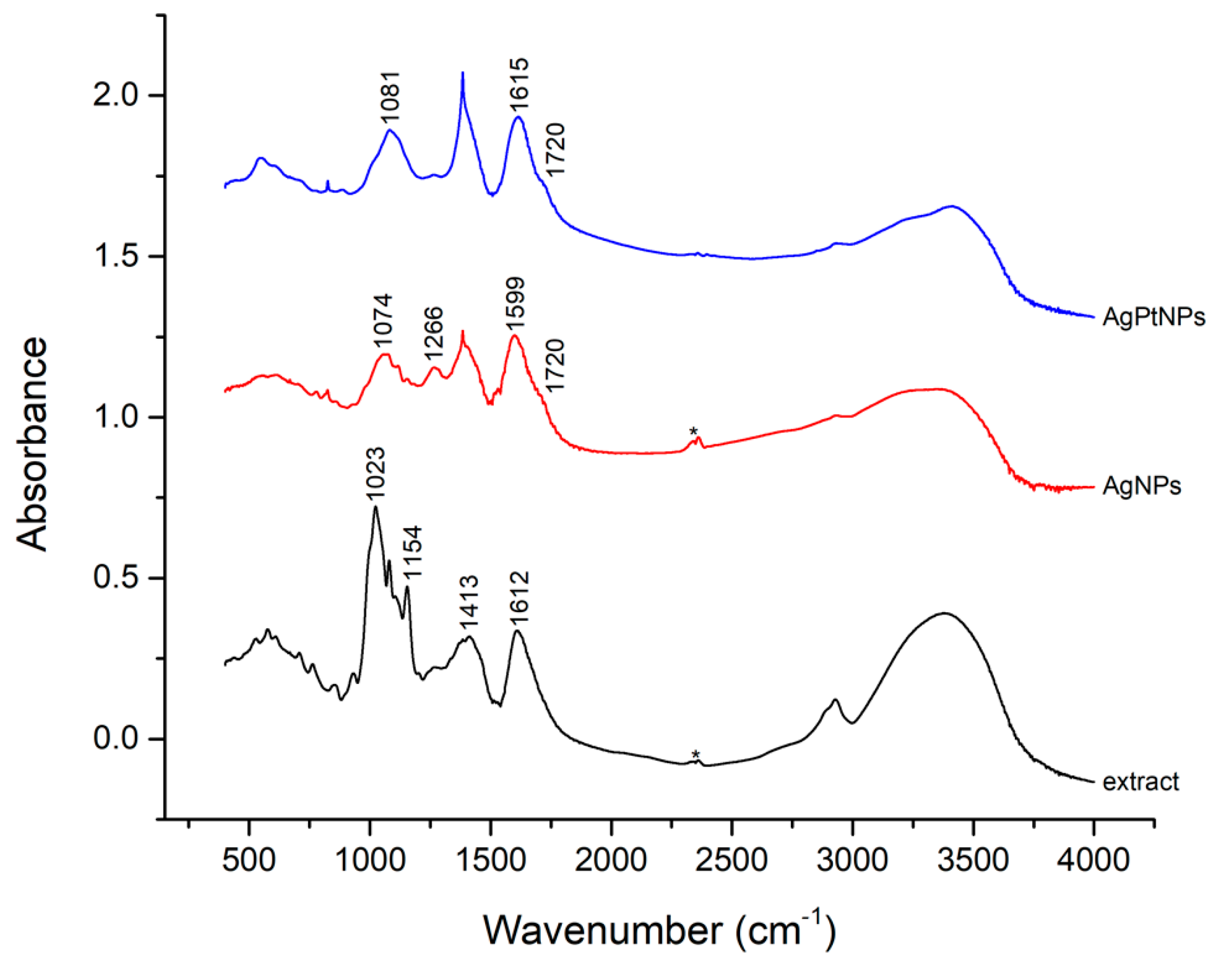 Pharmaceutics 14 02457 g005