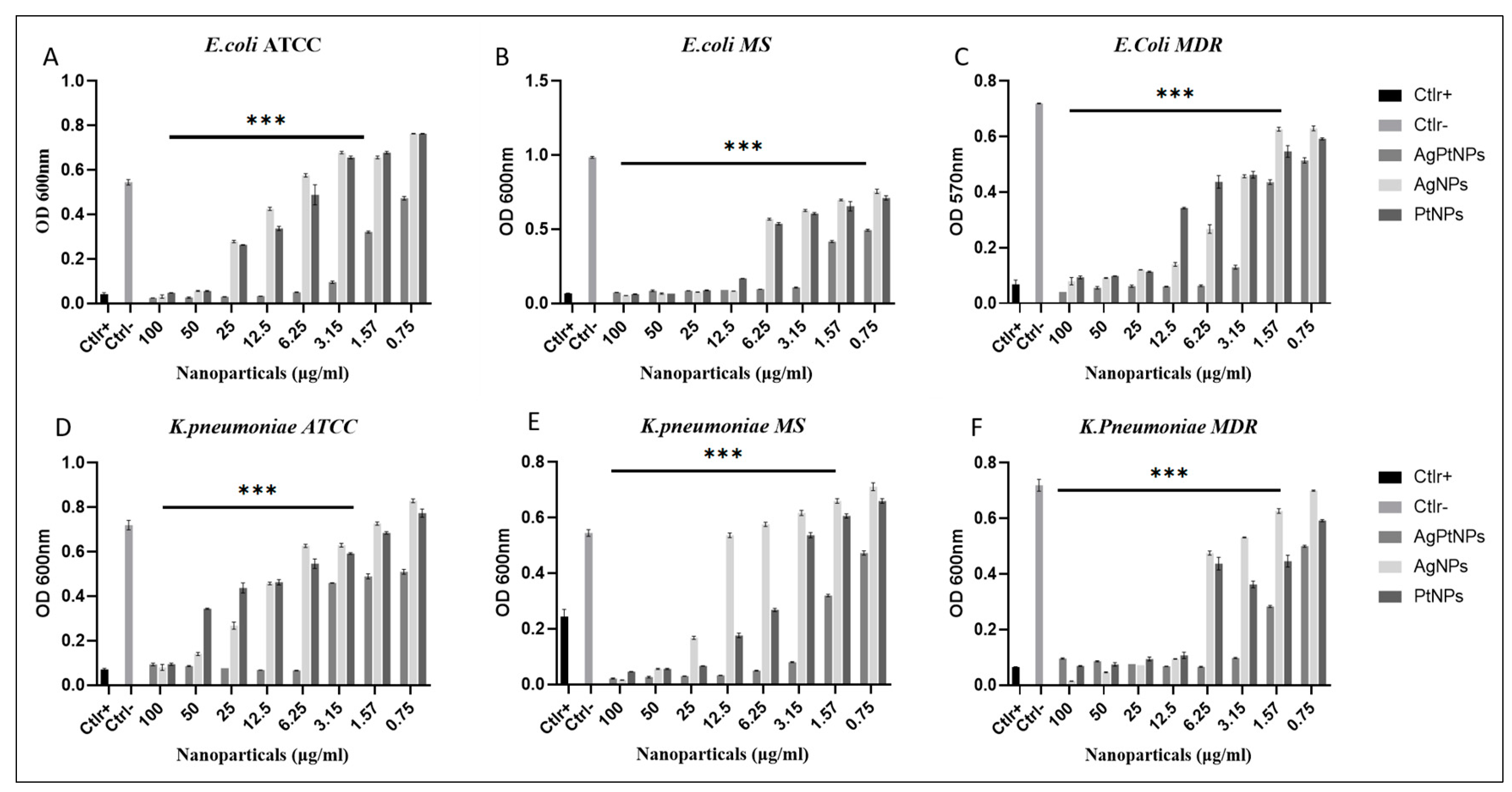 Pharmaceutics 14 02457 g008