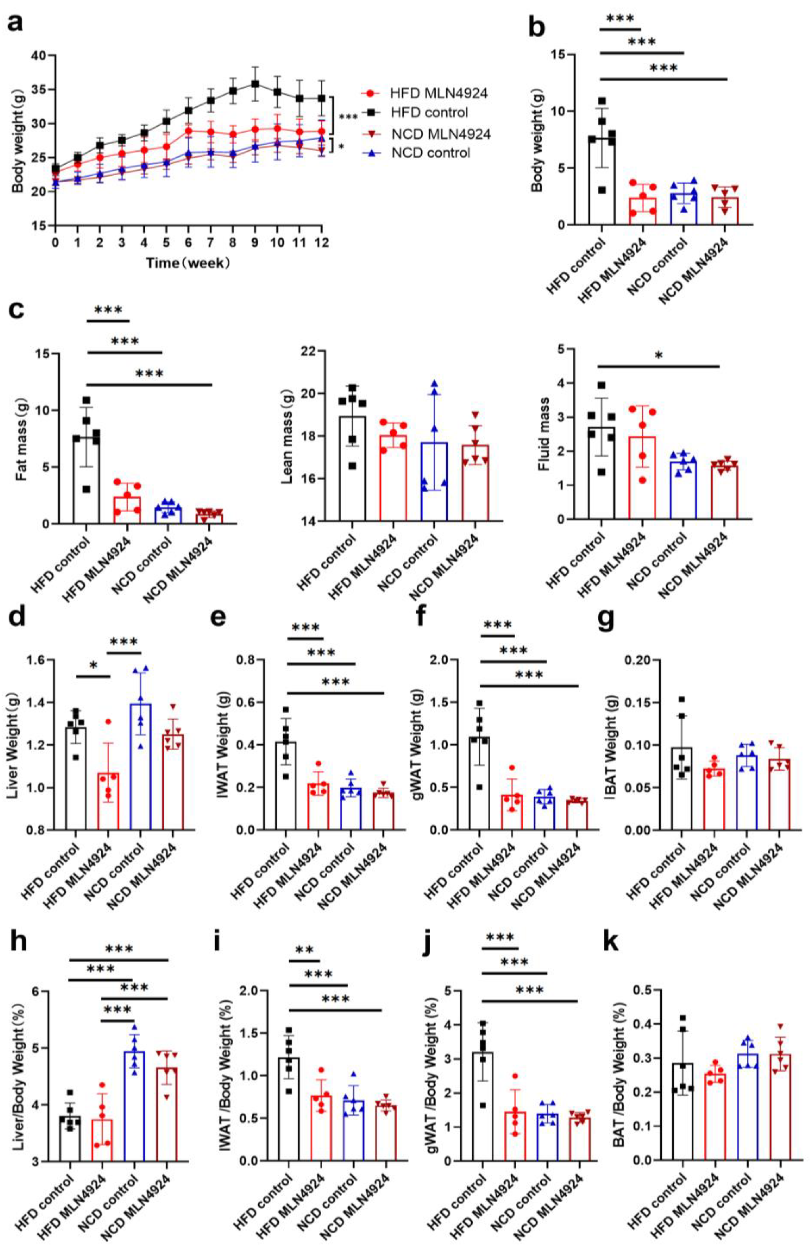 Pharmaceutics 14 02460 g003 Pharmaceutics 14 02460 g003