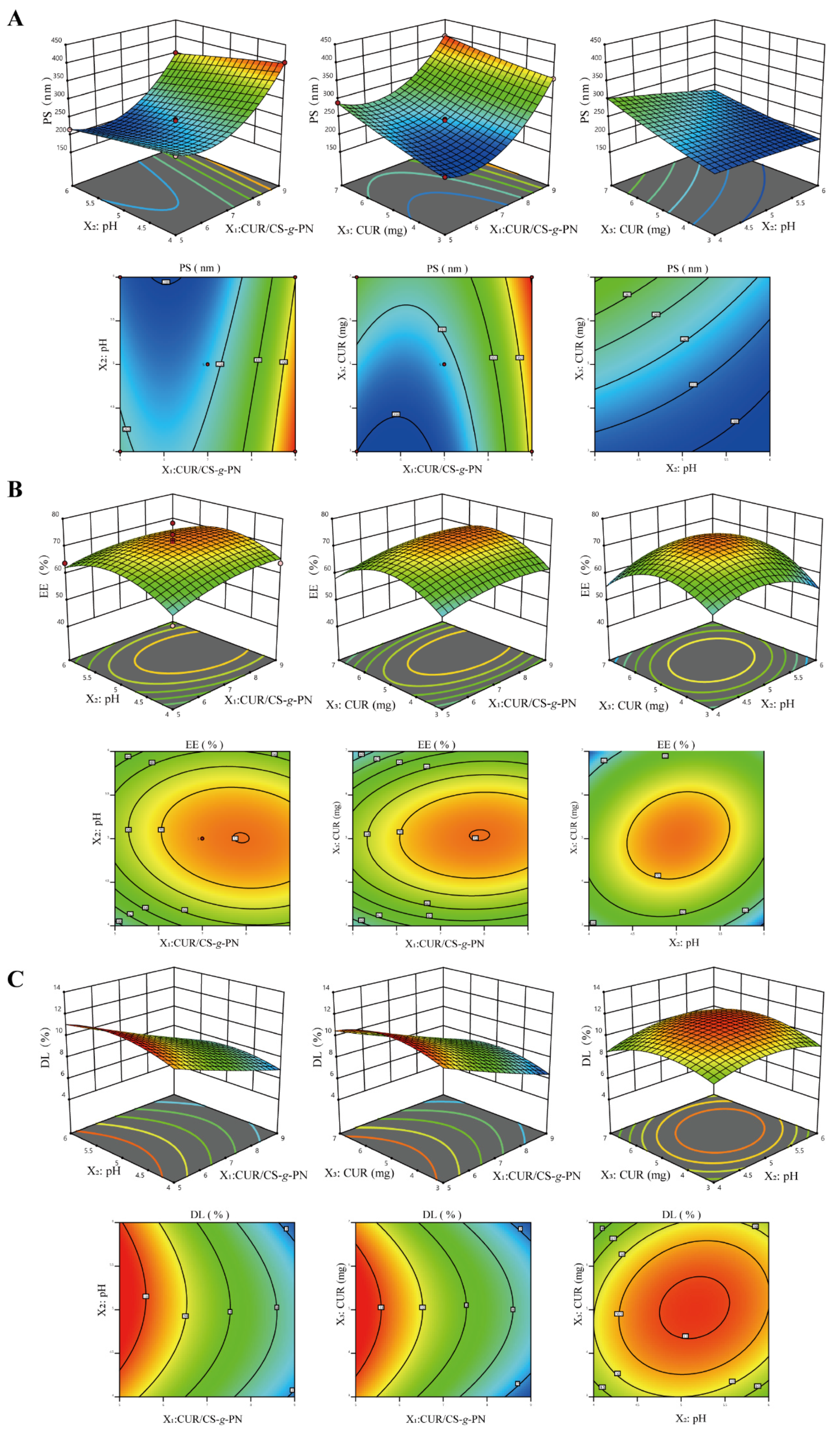 Pharmaceutics 14 02461 g003 Pharmaceutics 14 02461 g003