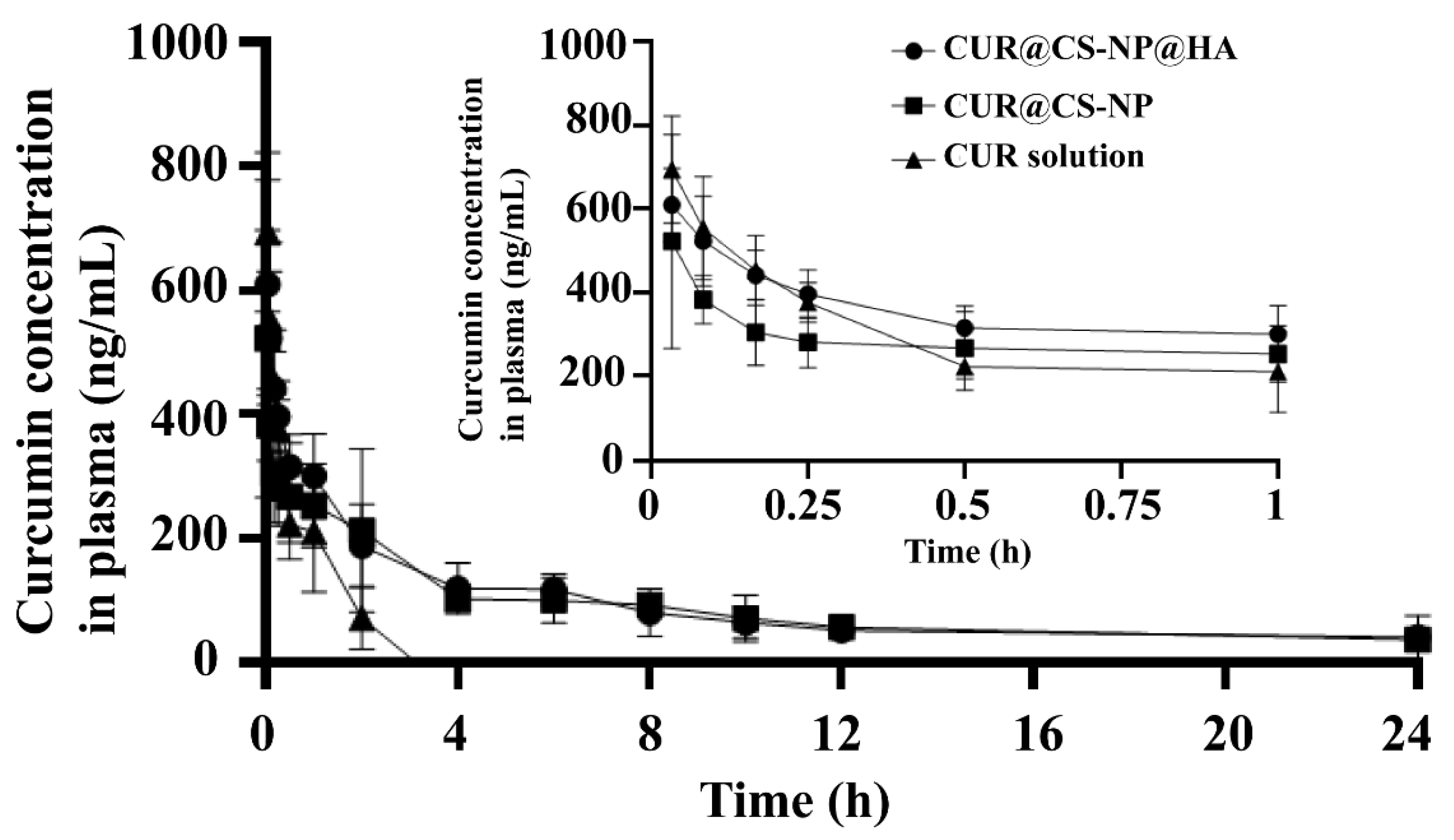 Pharmaceutics 14 02461 g006 Pharmaceutics 14 02461 g006