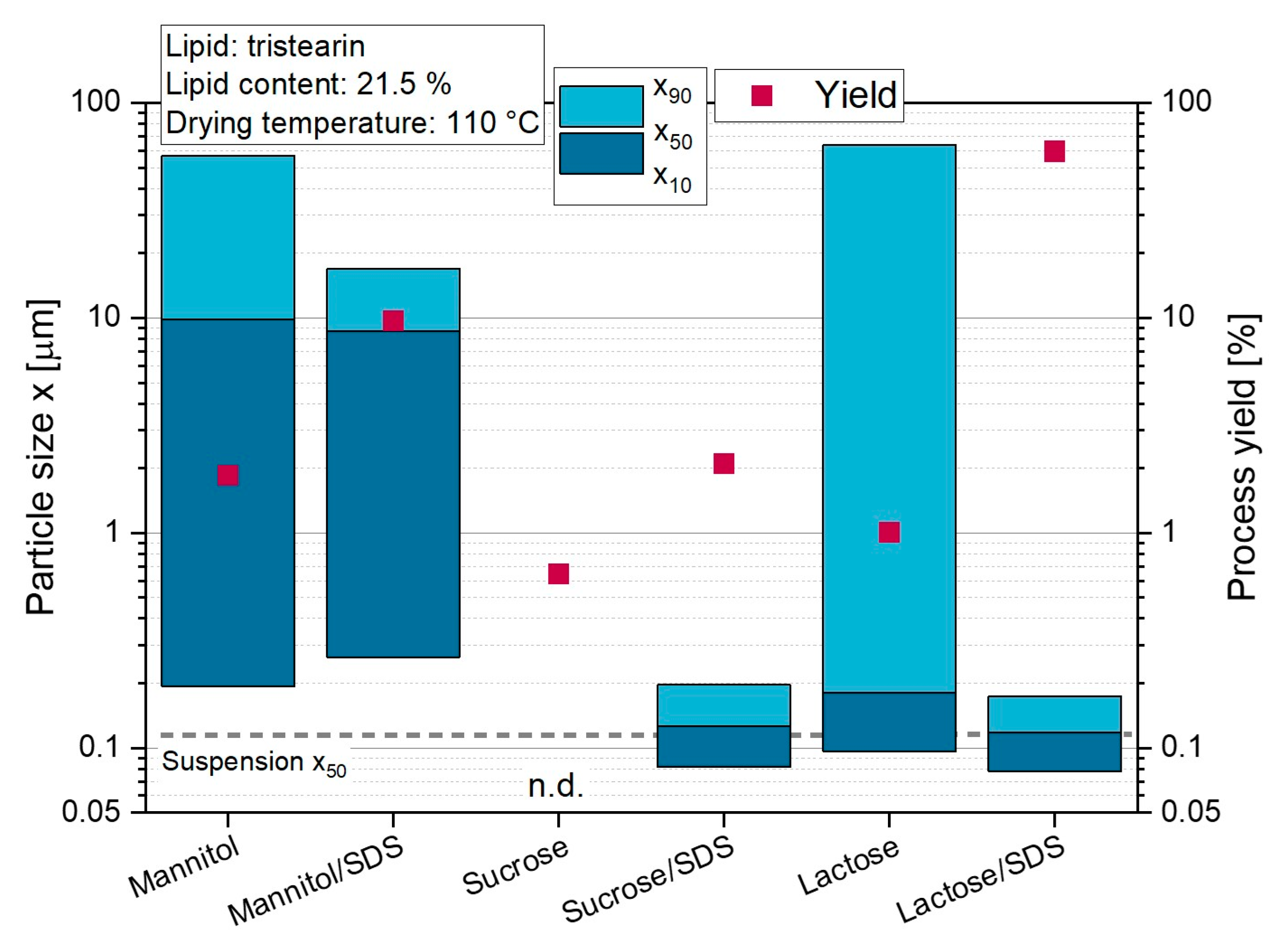 Pharmaceutics 14 02464 g001