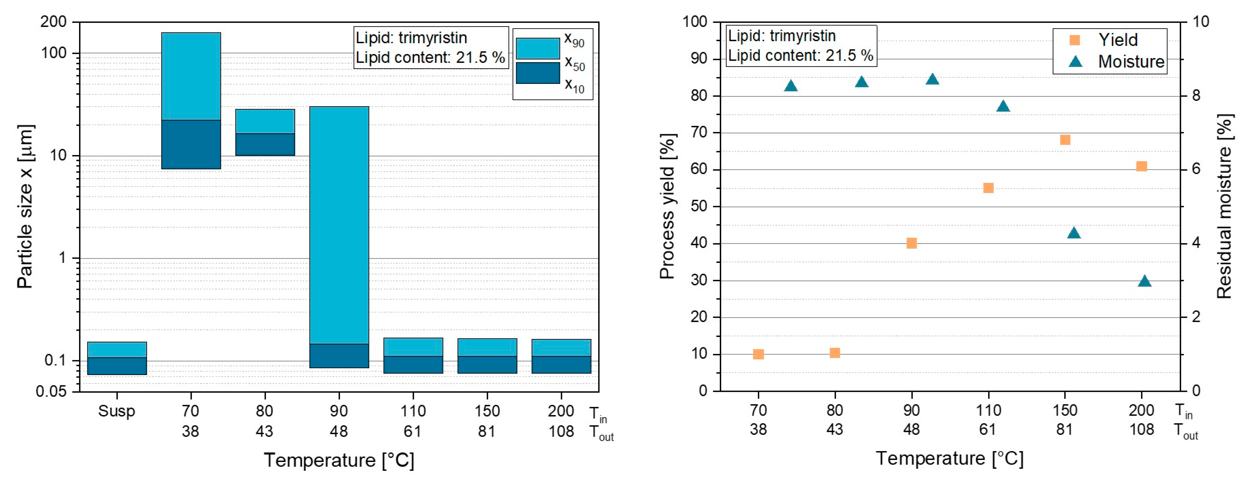 Pharmaceutics 14 02464 g007