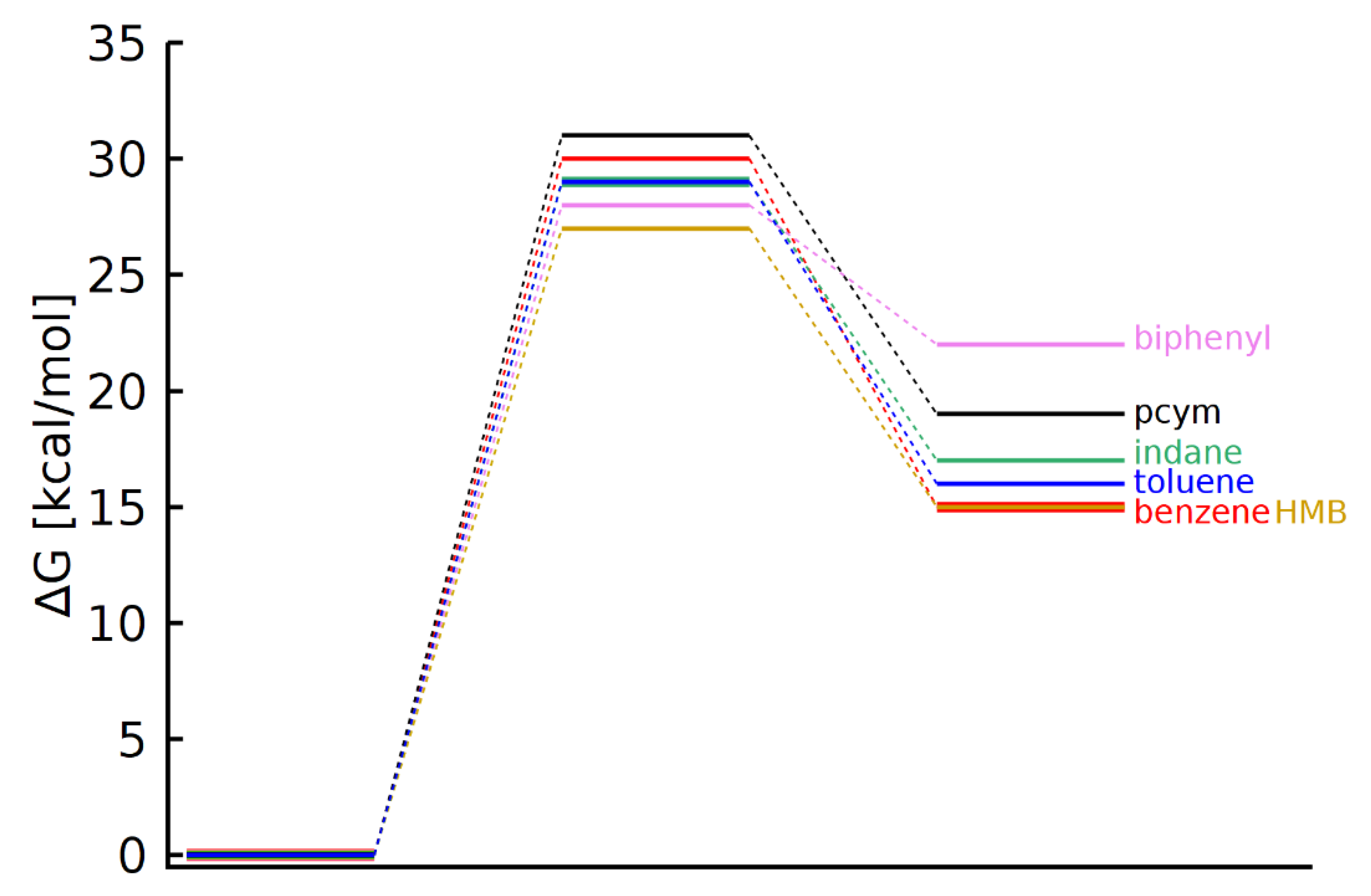Pharmaceutics 14 02466 g005