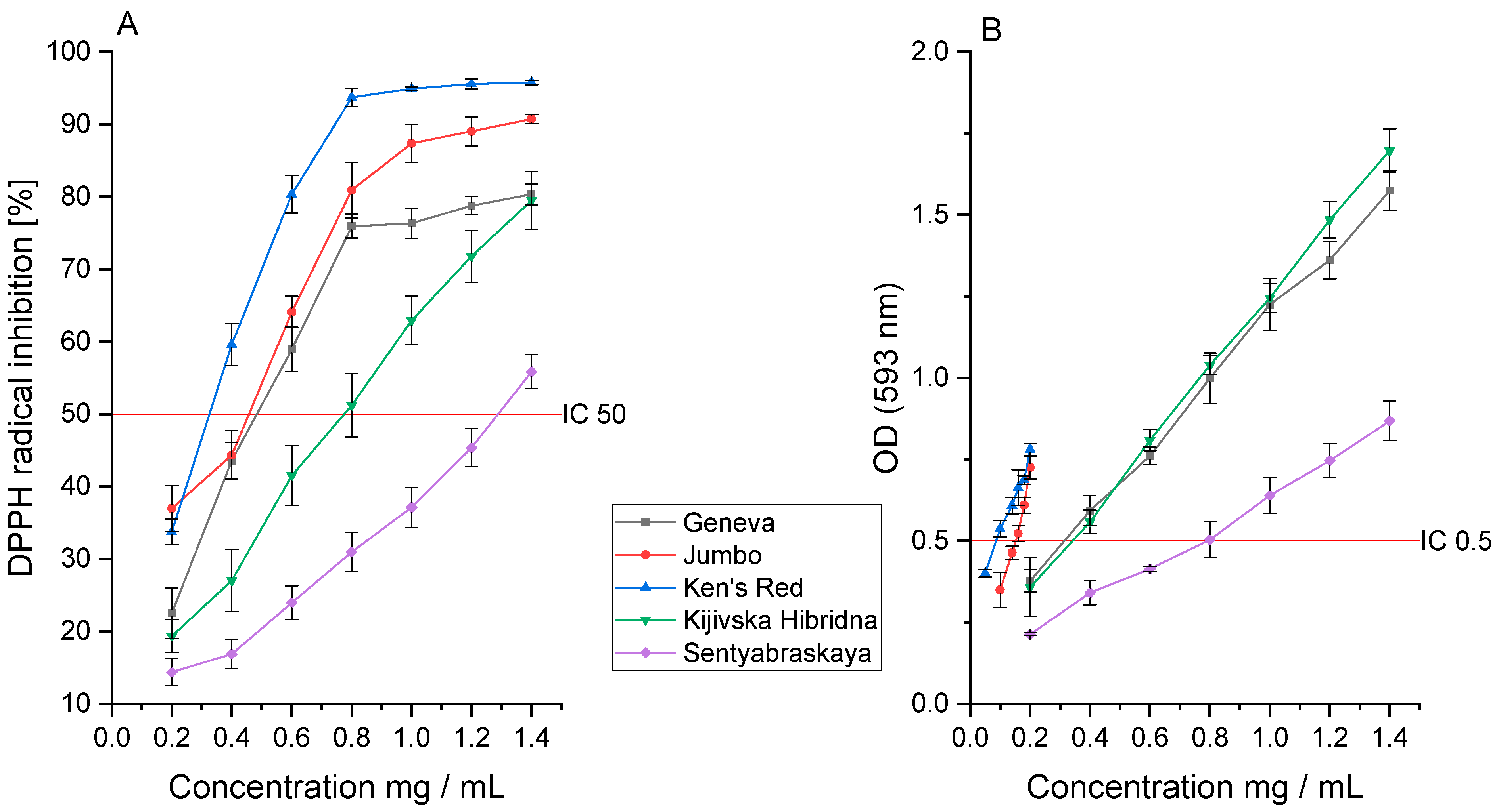 Pharmaceutics 14 02473 g002 Pharmaceutics 14 02473 g002