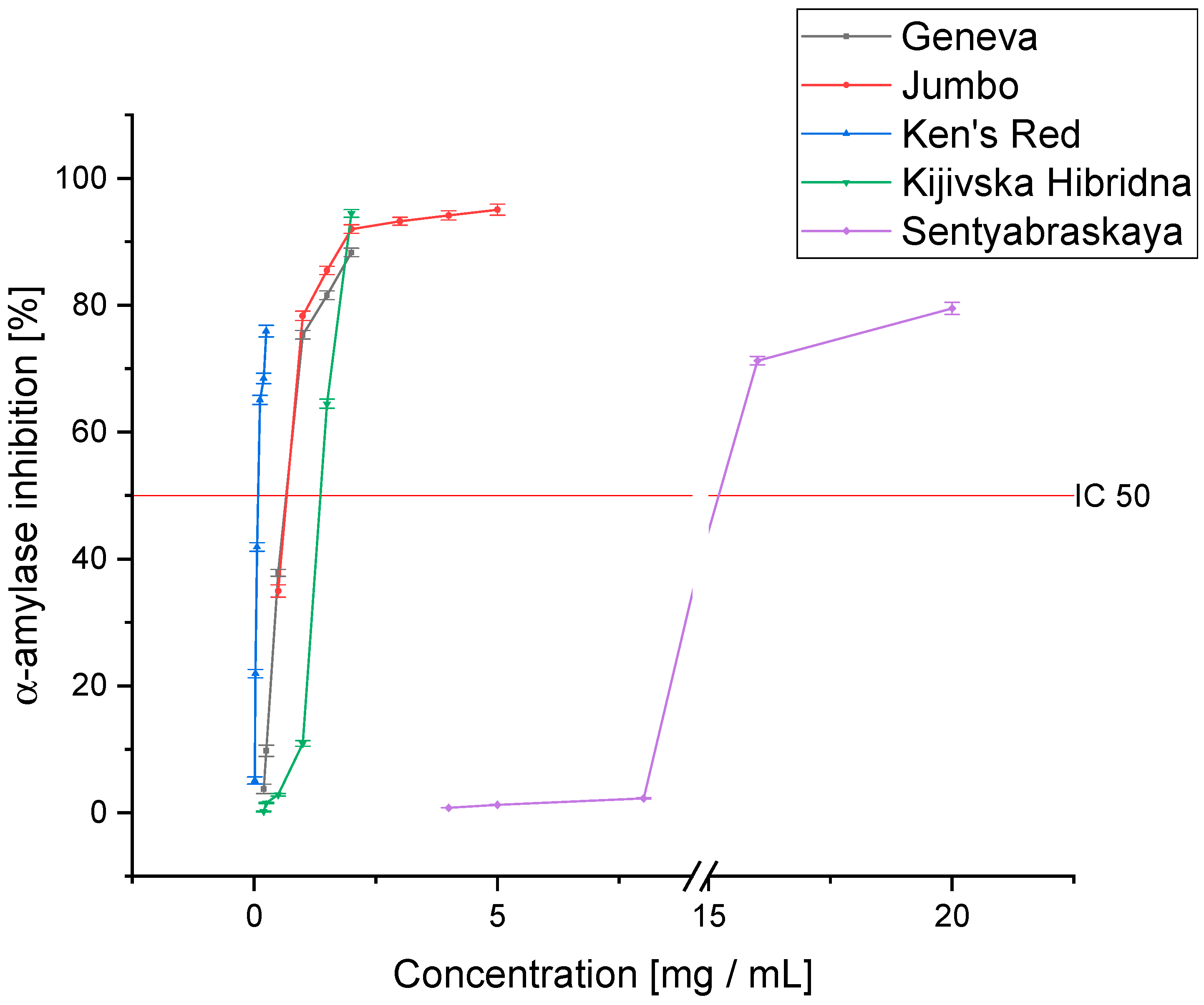 Pharmaceutics 14 02473 g004 Pharmaceutics 14 02473 g004