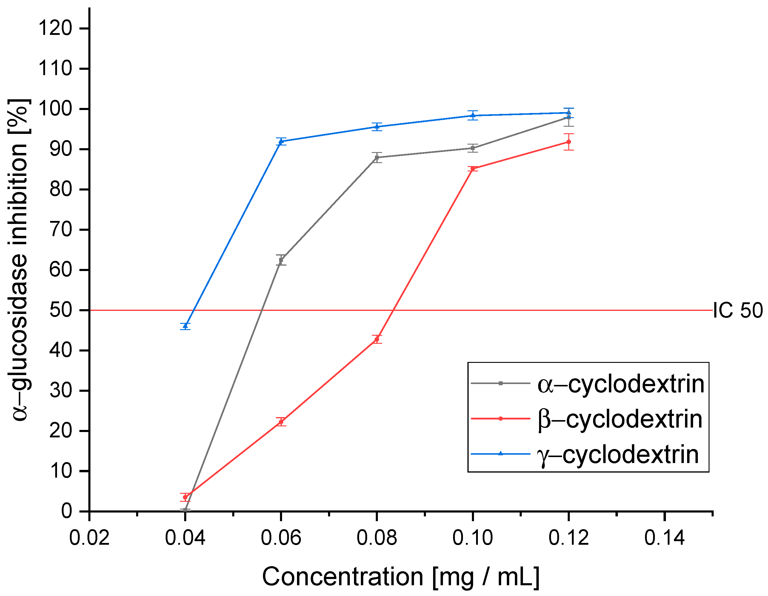 Pharmaceutics 14 02473 g006 Pharmaceutics 14 02473 g006