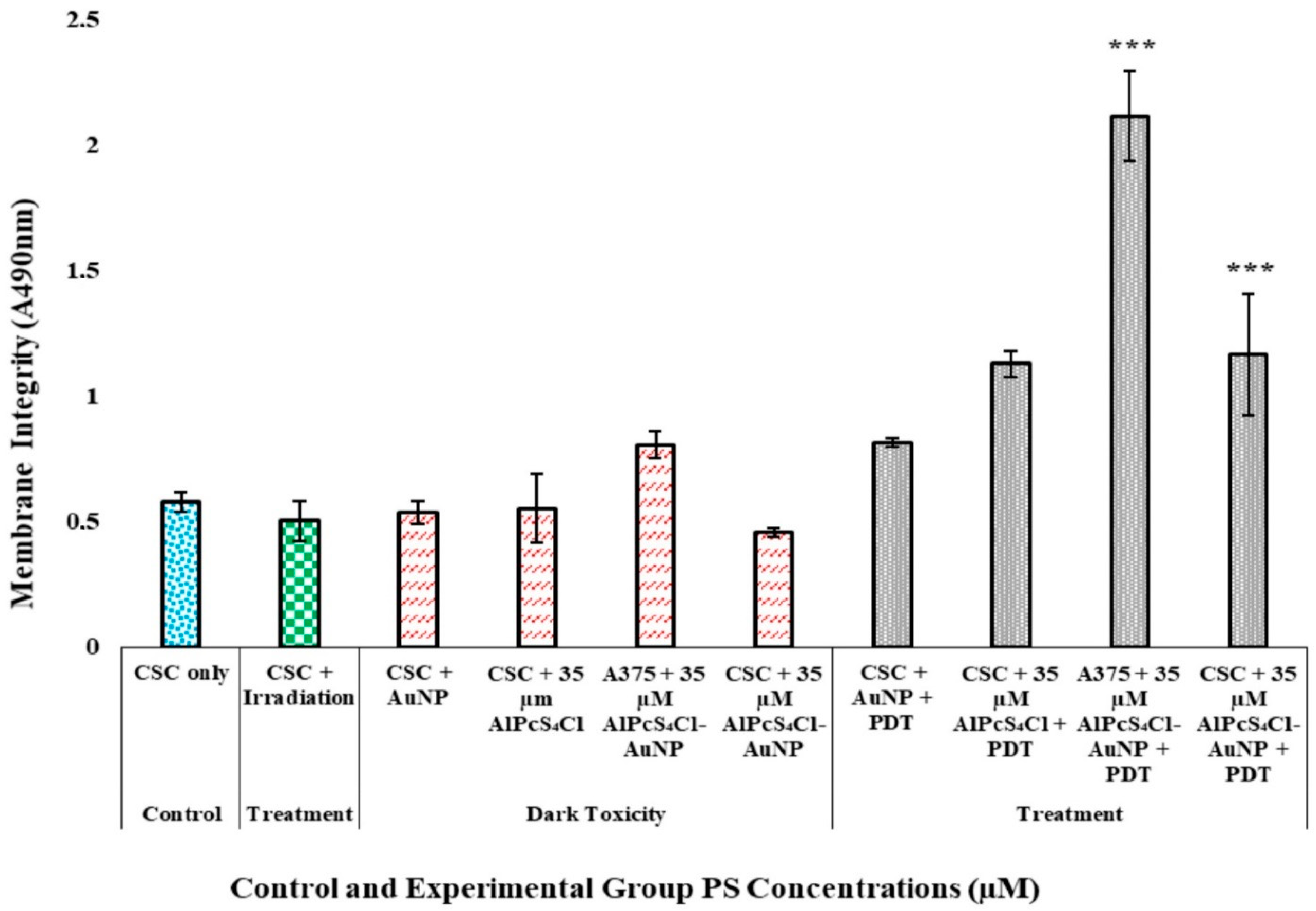 Pharmaceutics 14 02474 g007
