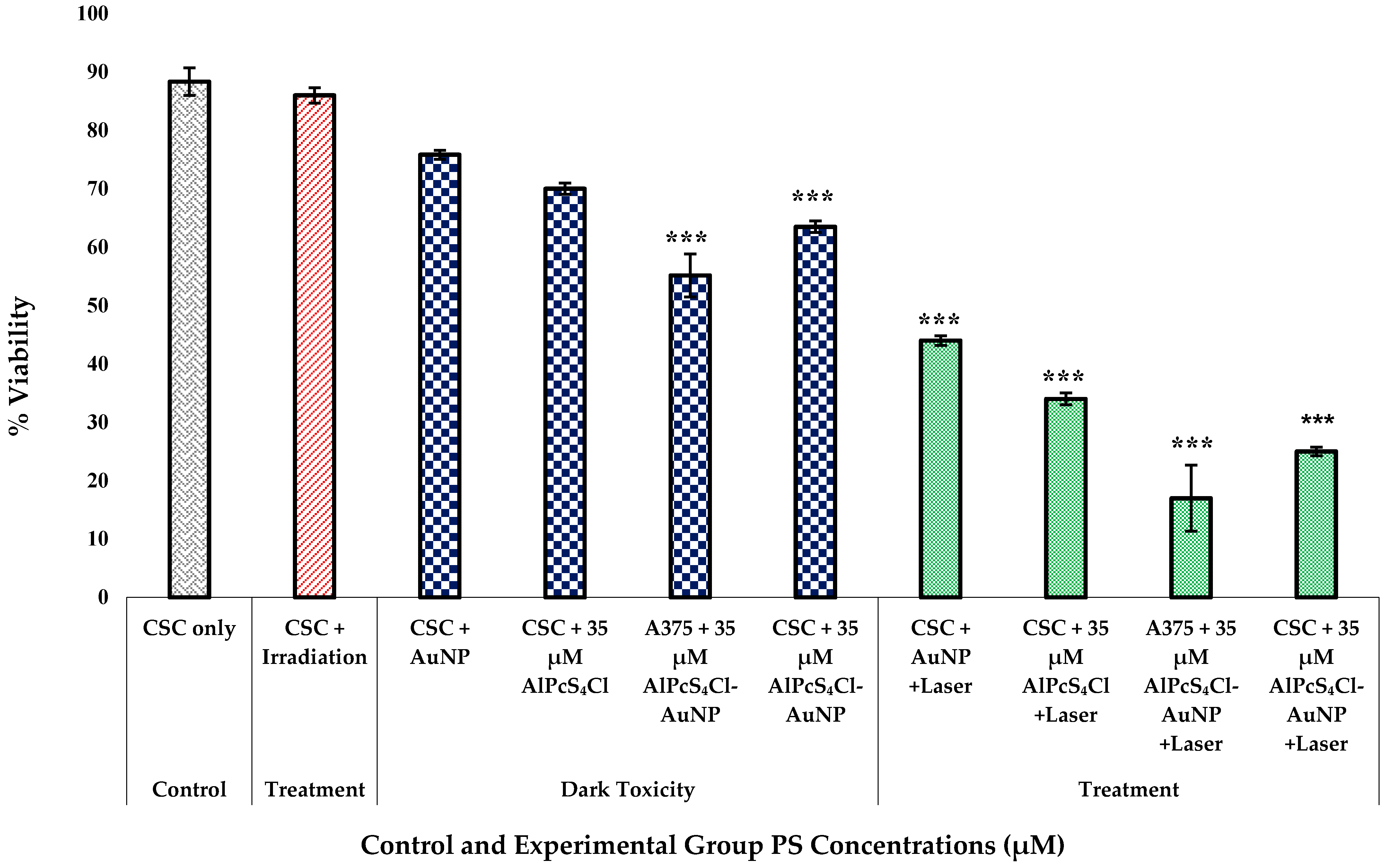 Pharmaceutics 14 02474 g009