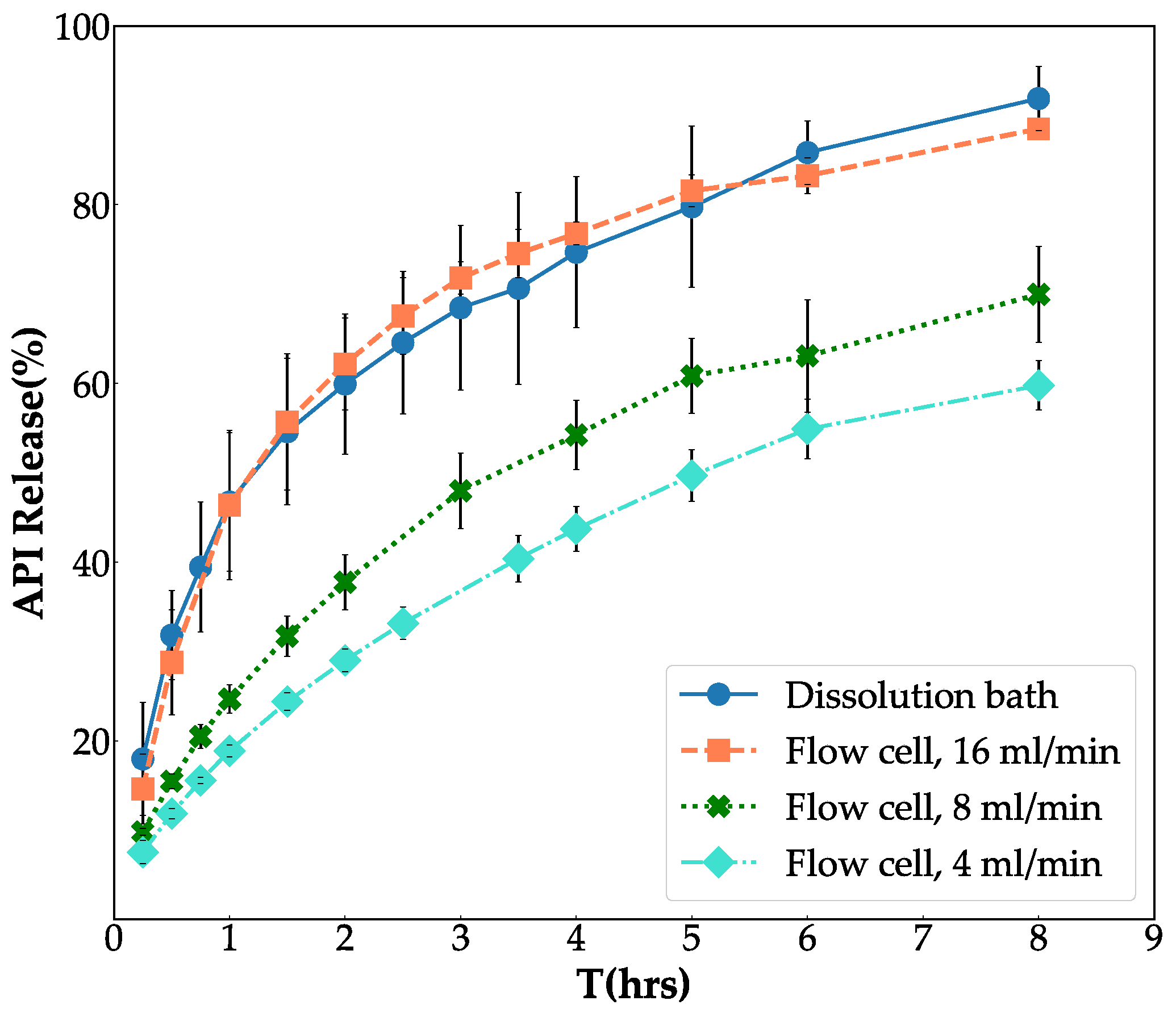 Pharmaceutics 14 02475 g004 Pharmaceutics 14 02475 g004