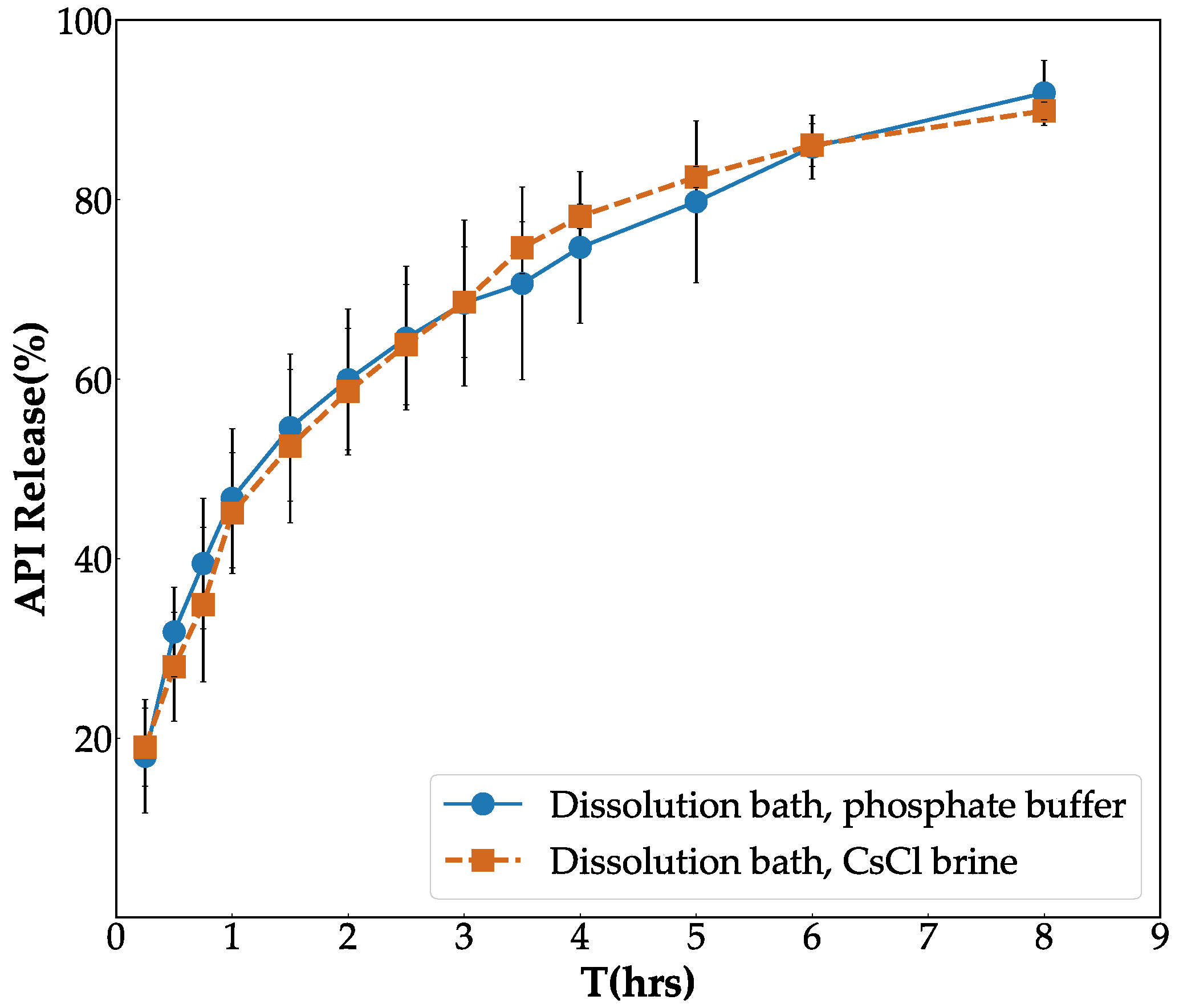 Pharmaceutics 14 02475 g006 Pharmaceutics 14 02475 g006