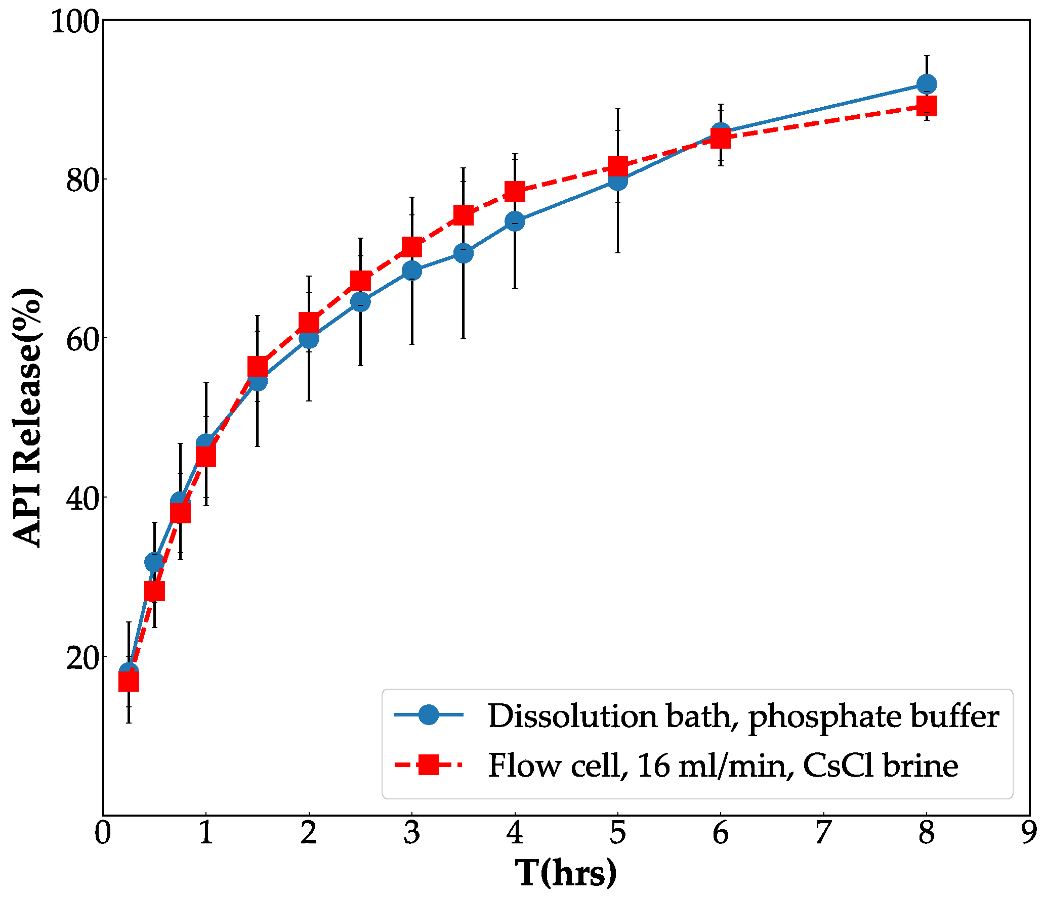 Pharmaceutics 14 02475 g007 Pharmaceutics 14 02475 g007