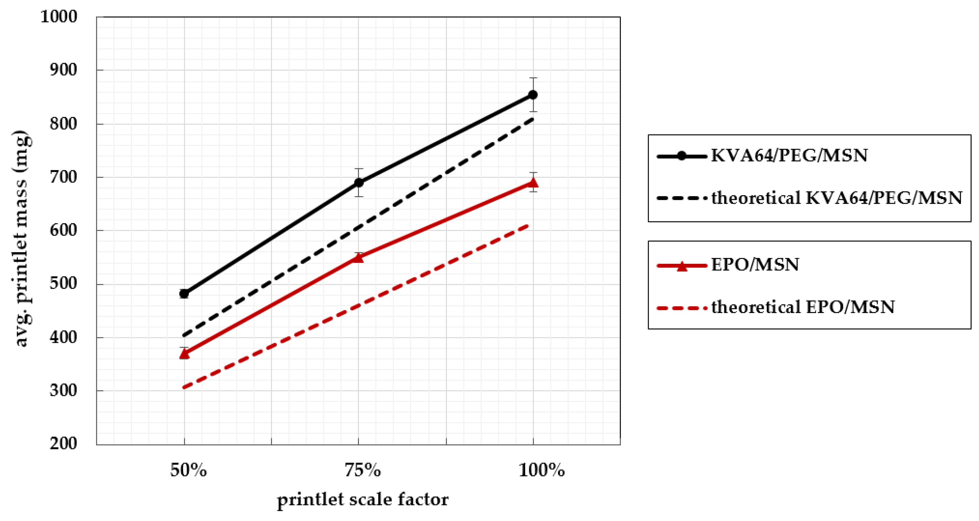 Pharmaceutics 14 02488 g009