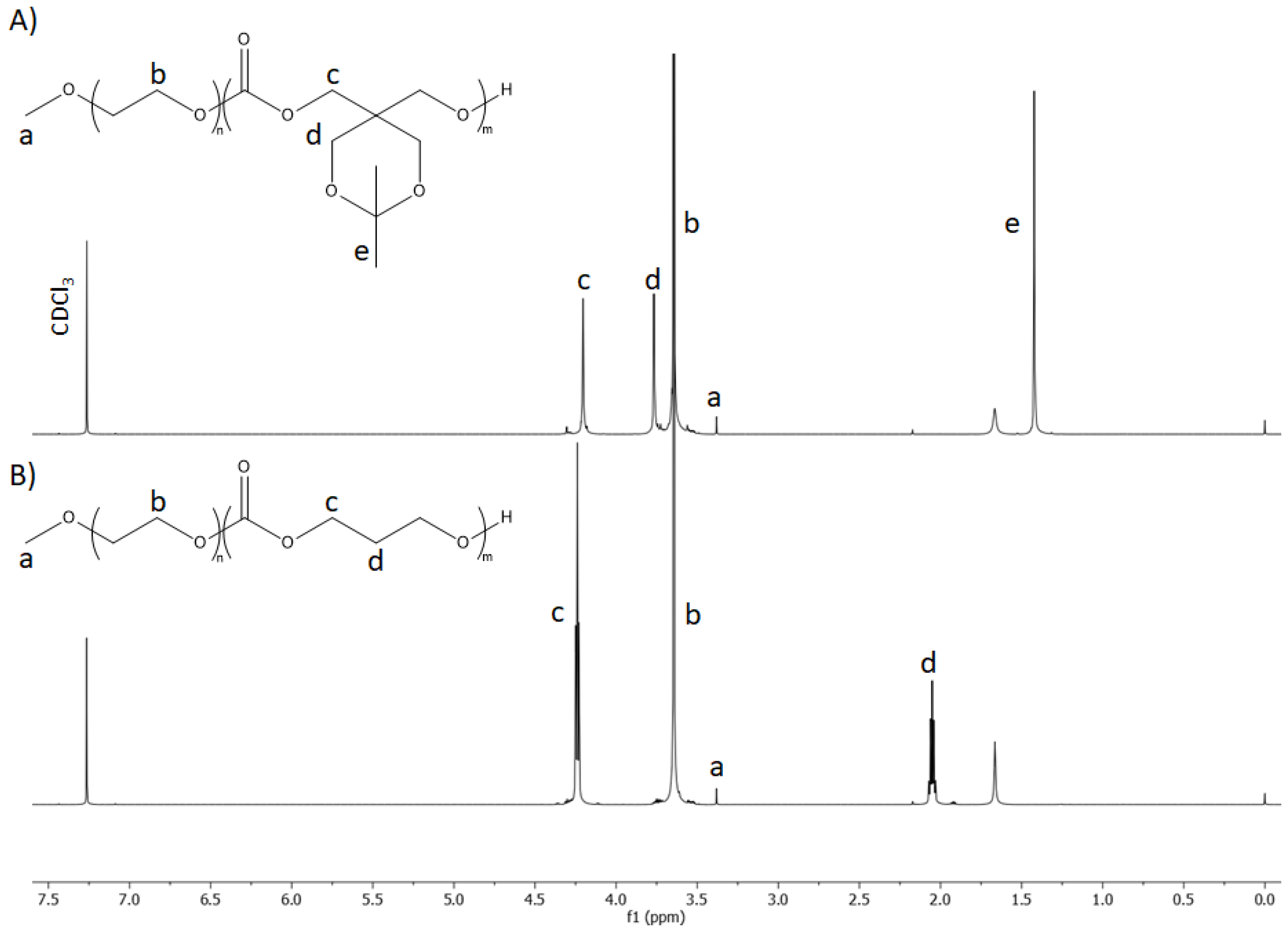 Pharmaceutics 14 02490 g001 Pharmaceutics 14 02490 g001