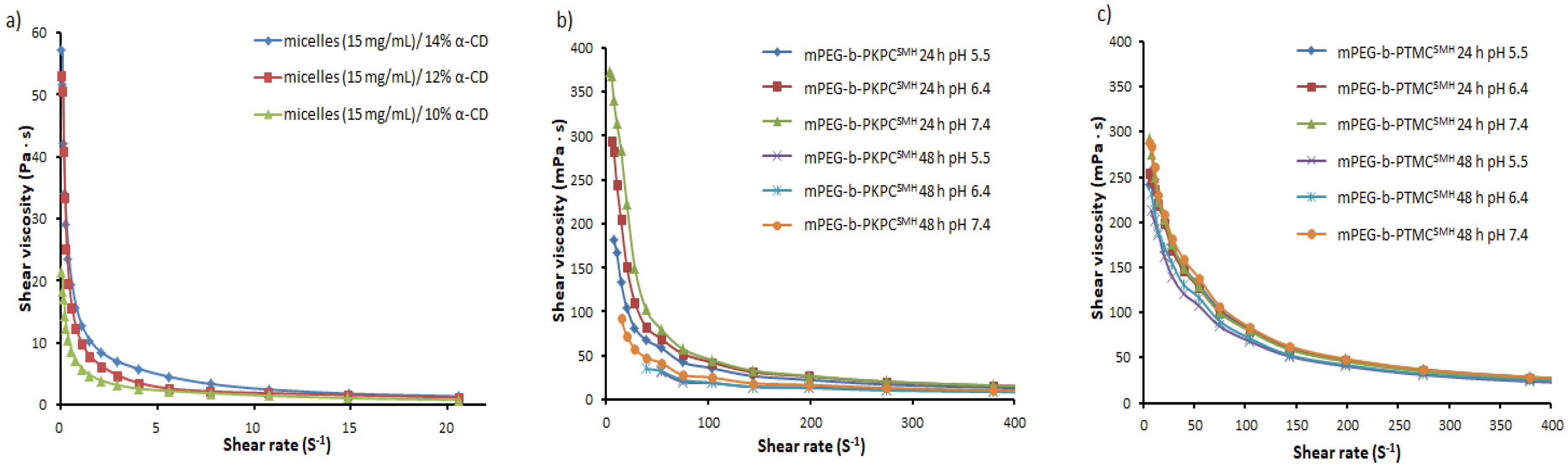 Pharmaceutics 14 02490 g004 Pharmaceutics 14 02490 g004