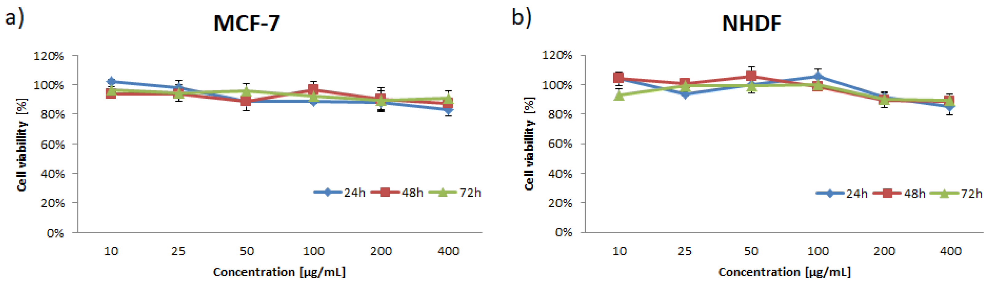 Pharmaceutics 14 02490 g007 Pharmaceutics 14 02490 g007