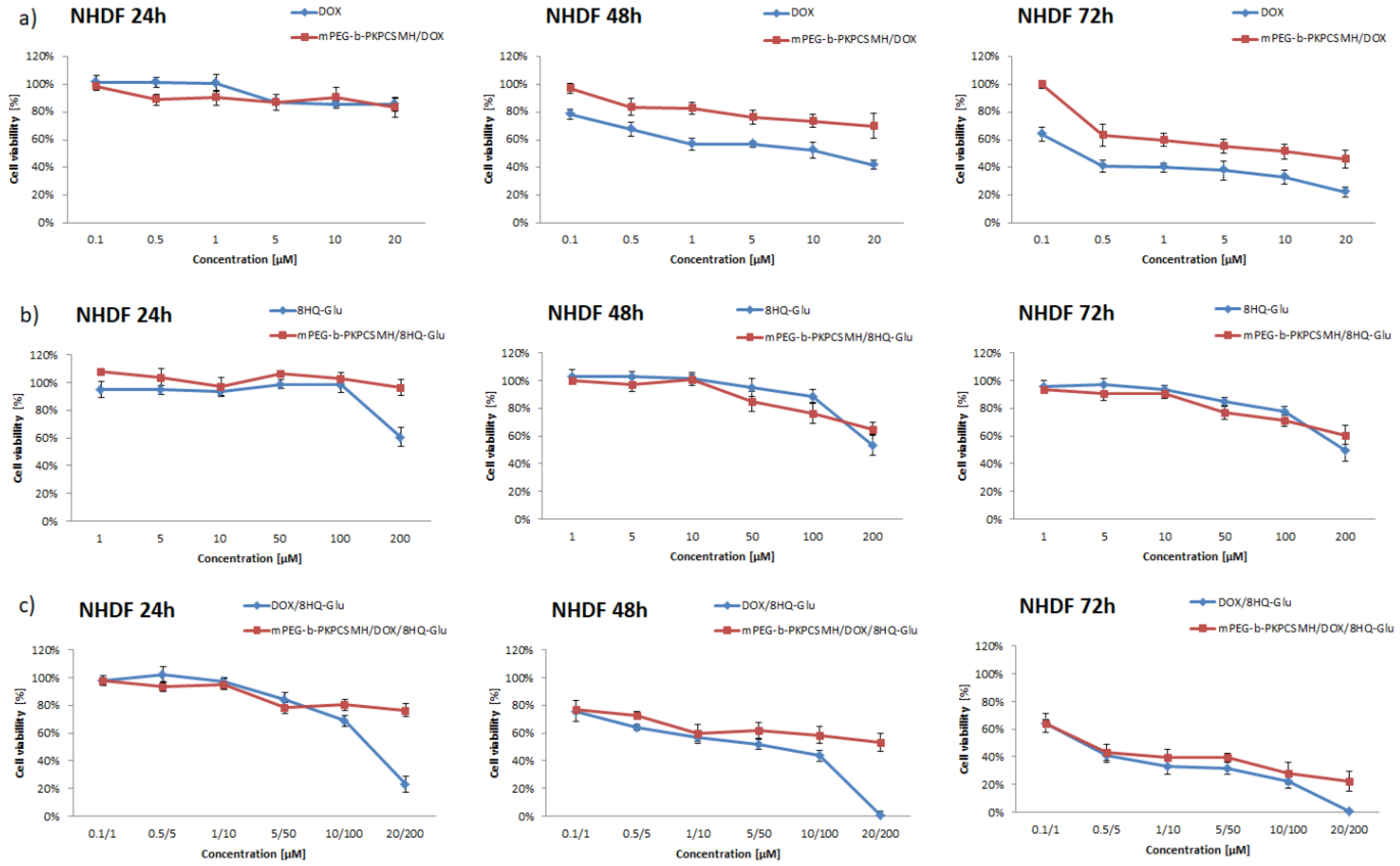 Pharmaceutics 14 02490 g009 Pharmaceutics 14 02490 g009