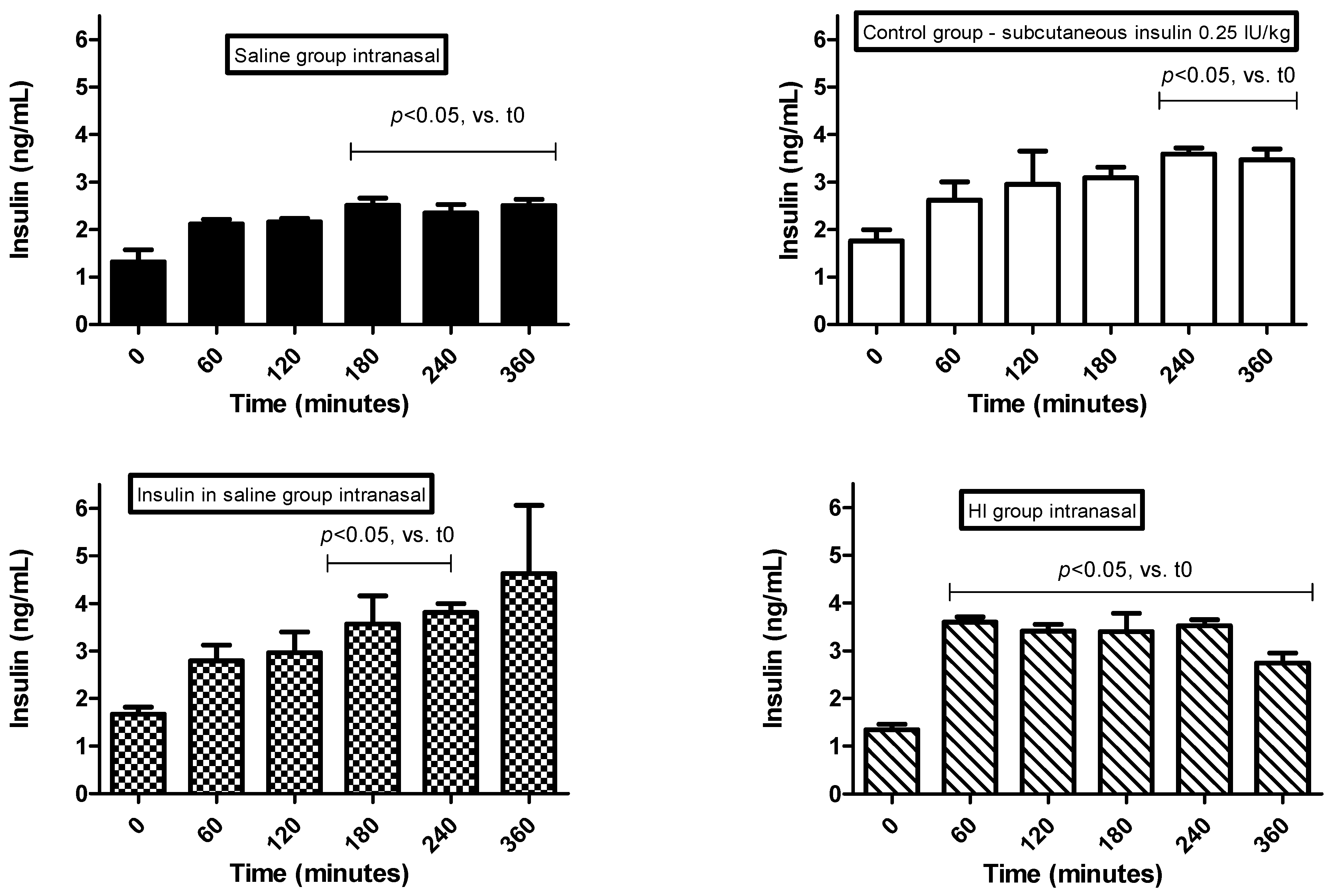 Pharmaceutics 14 02492 g003a Pharmaceutics 14 02492 g003a