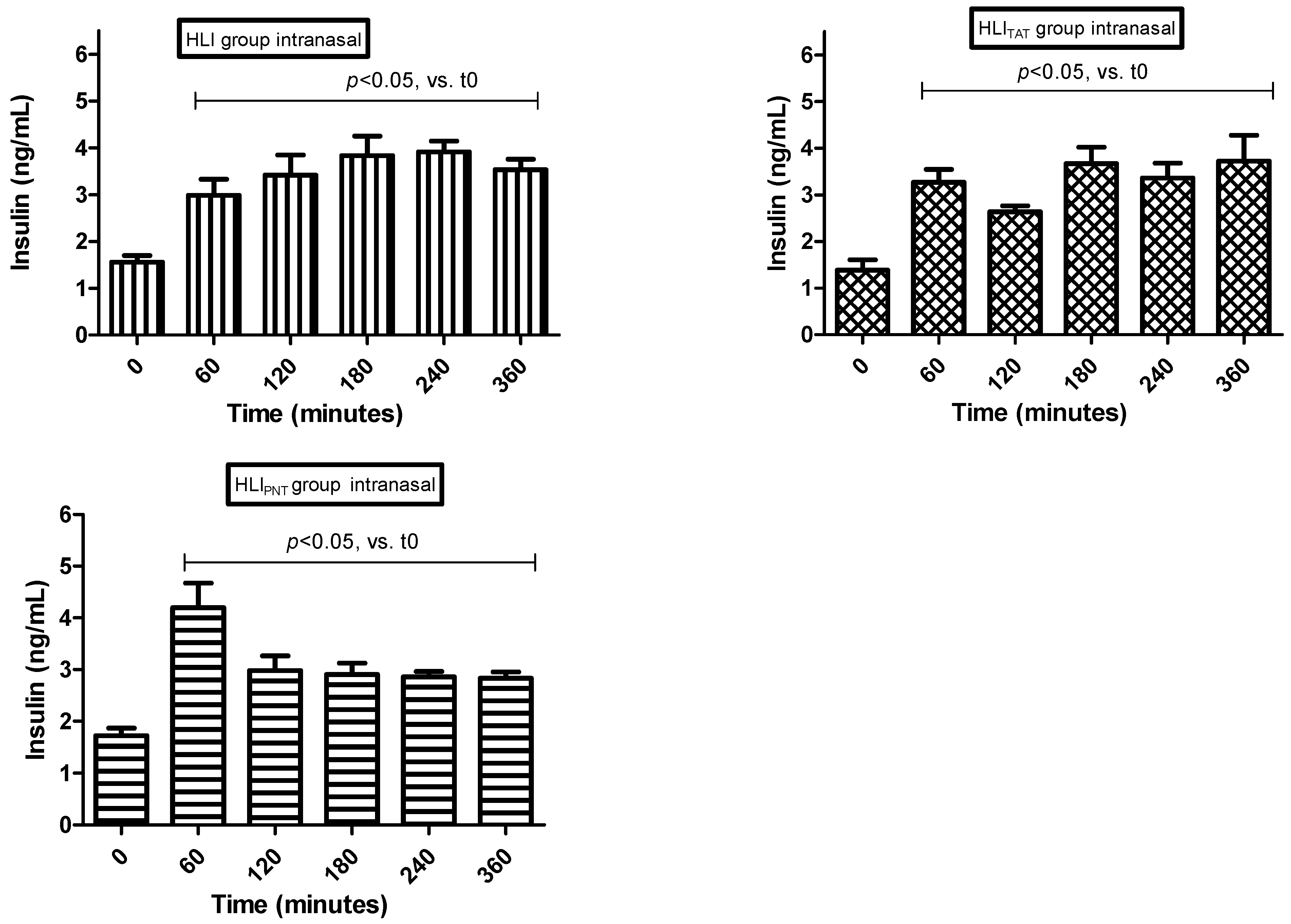 Pharmaceutics 14 02492 g003b Pharmaceutics 14 02492 g003b