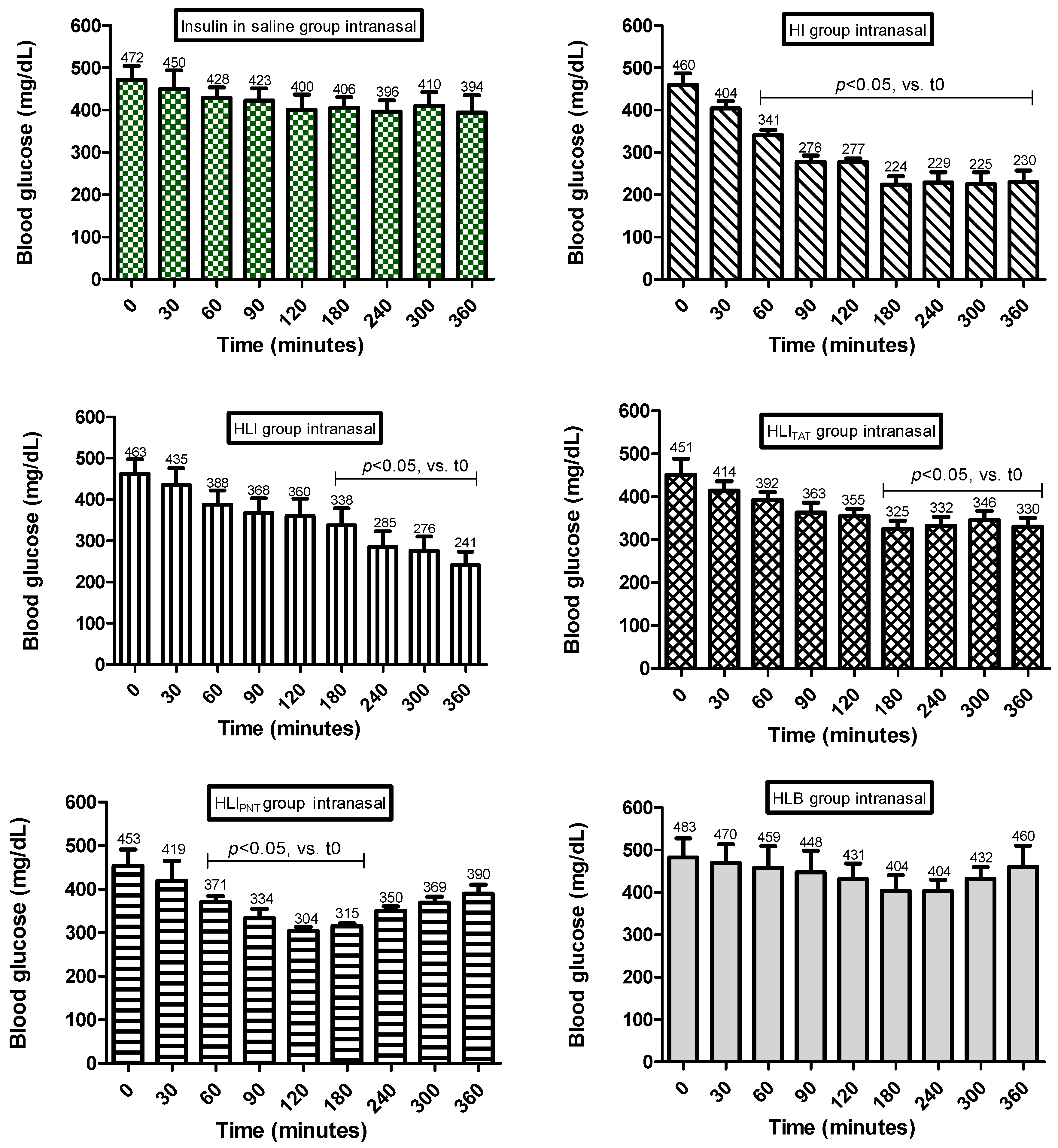 Pharmaceutics 14 02492 g004b Pharmaceutics 14 02492 g004b