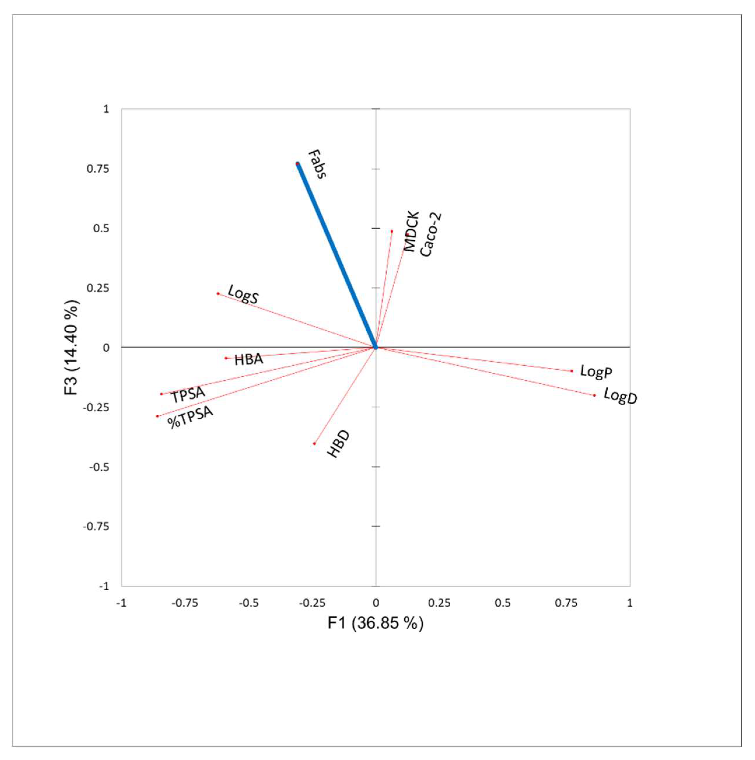 Pharmaceutics 14 02493 g001