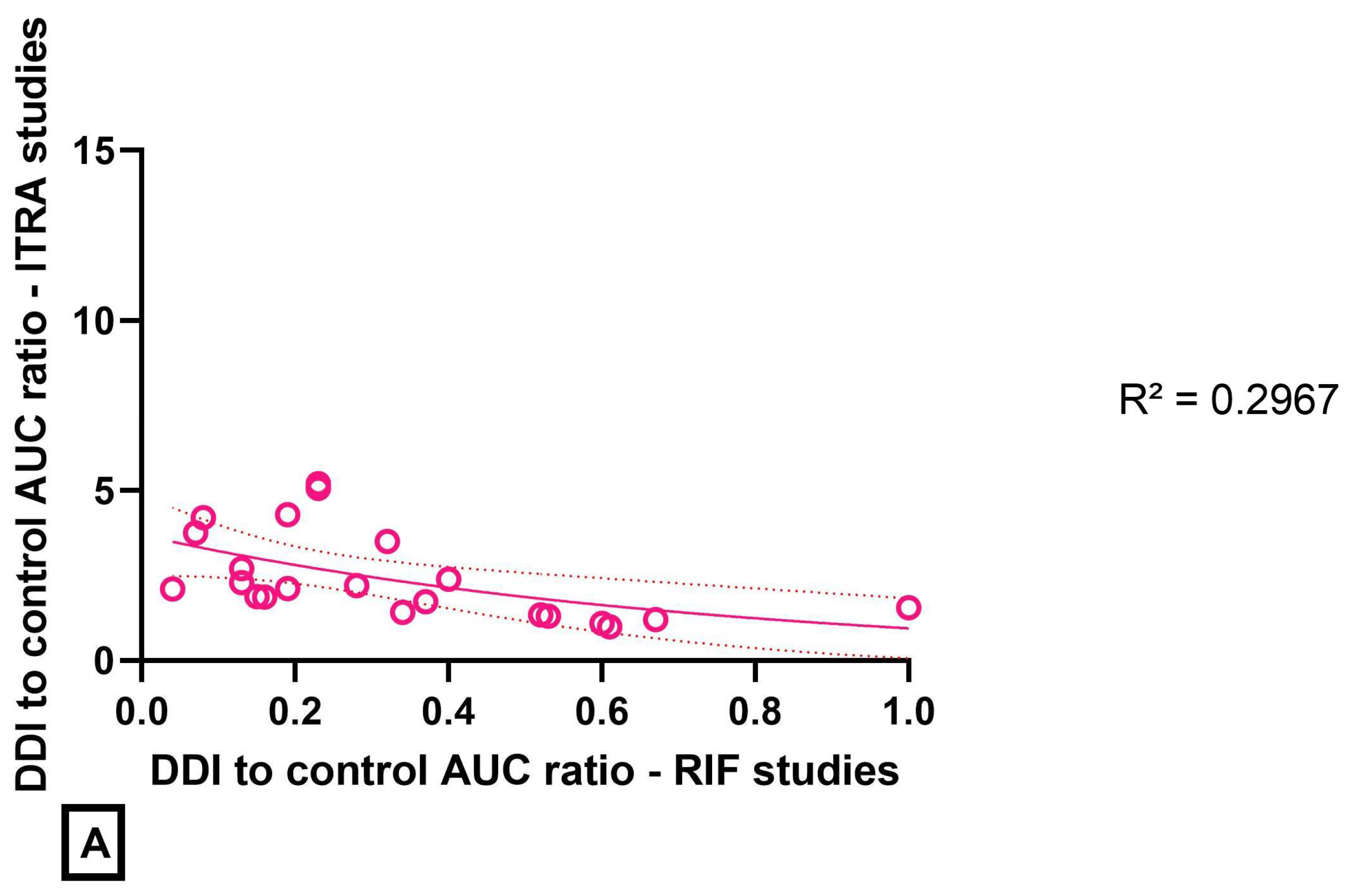 Pharmaceutics 14 02493 g002a