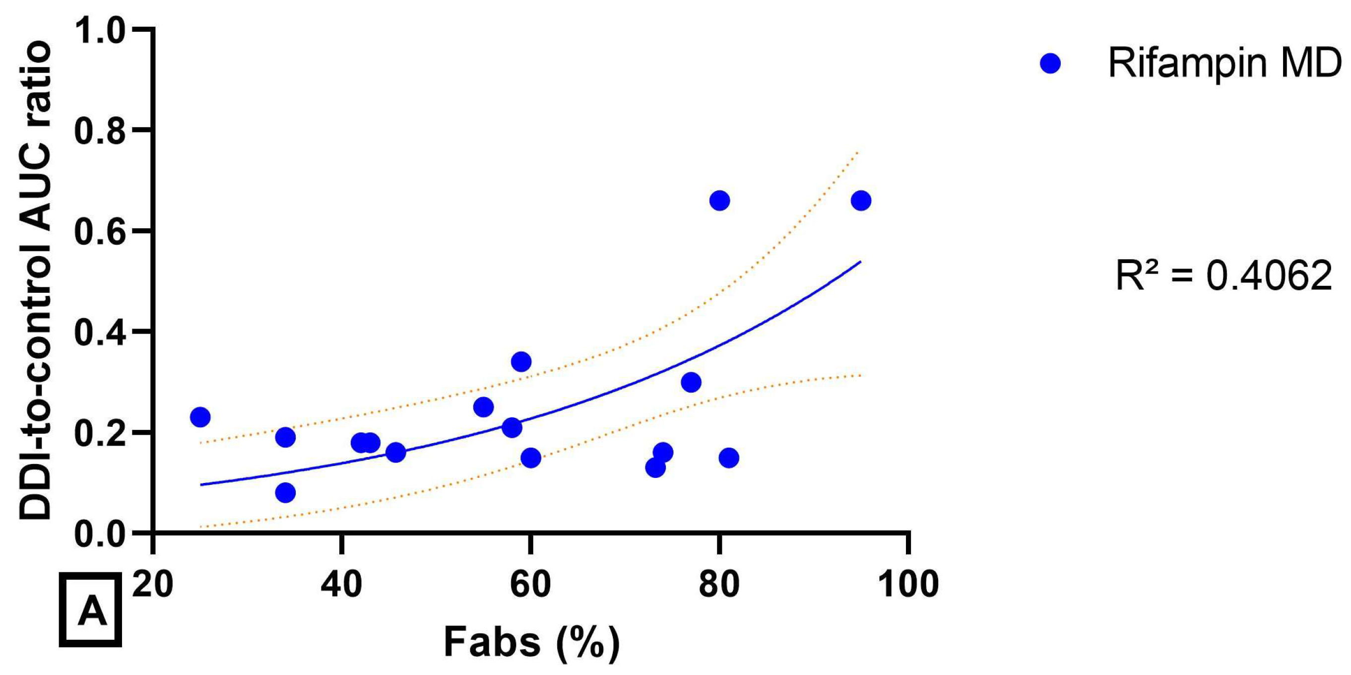 Pharmaceutics 14 02493 g003a